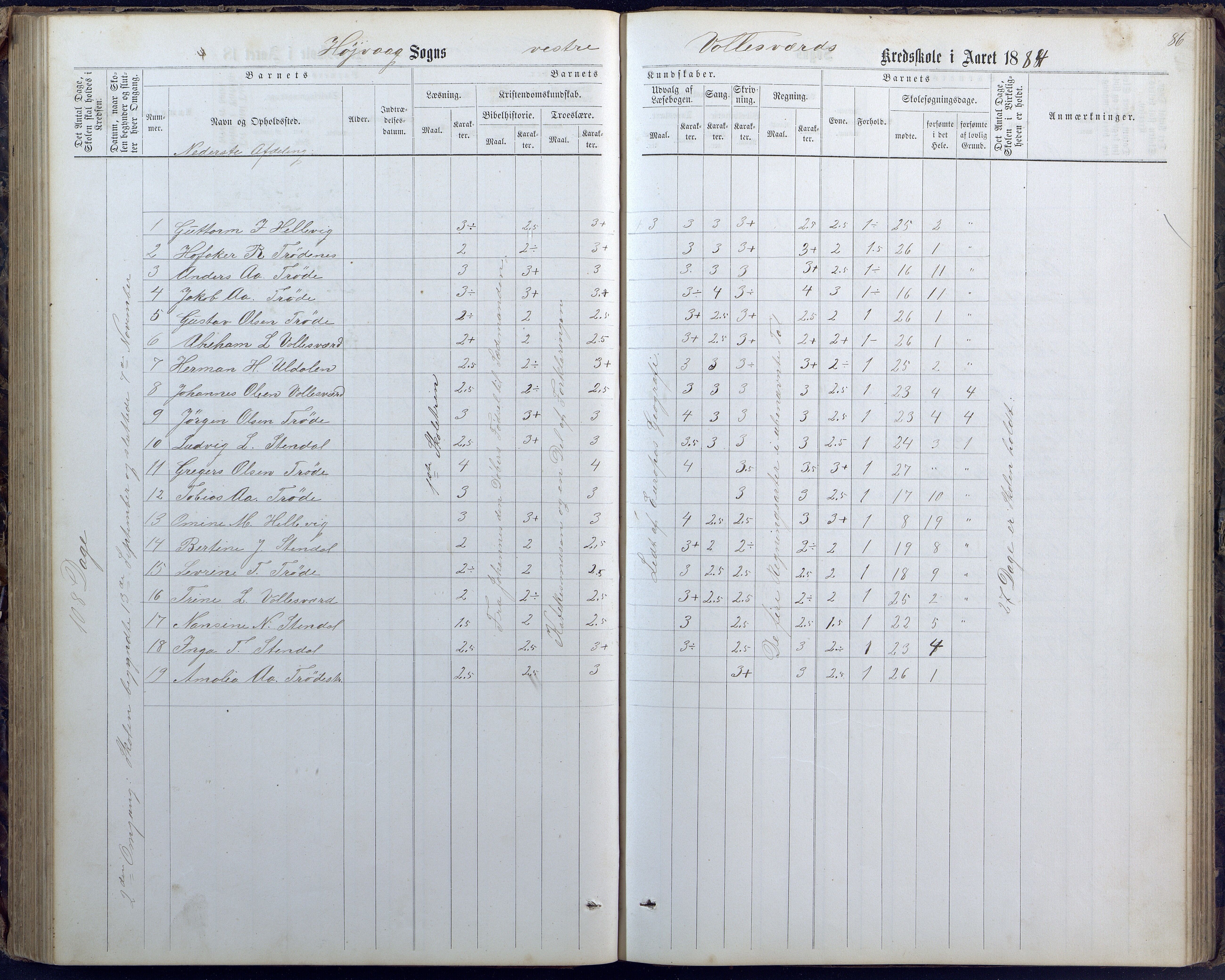 Høvåg kommune, AAMA/KA0927-PK/1/05/L0400: Eksamensprotokoll for Vallesverd skoledistrikt, 1863-1884, s. 86