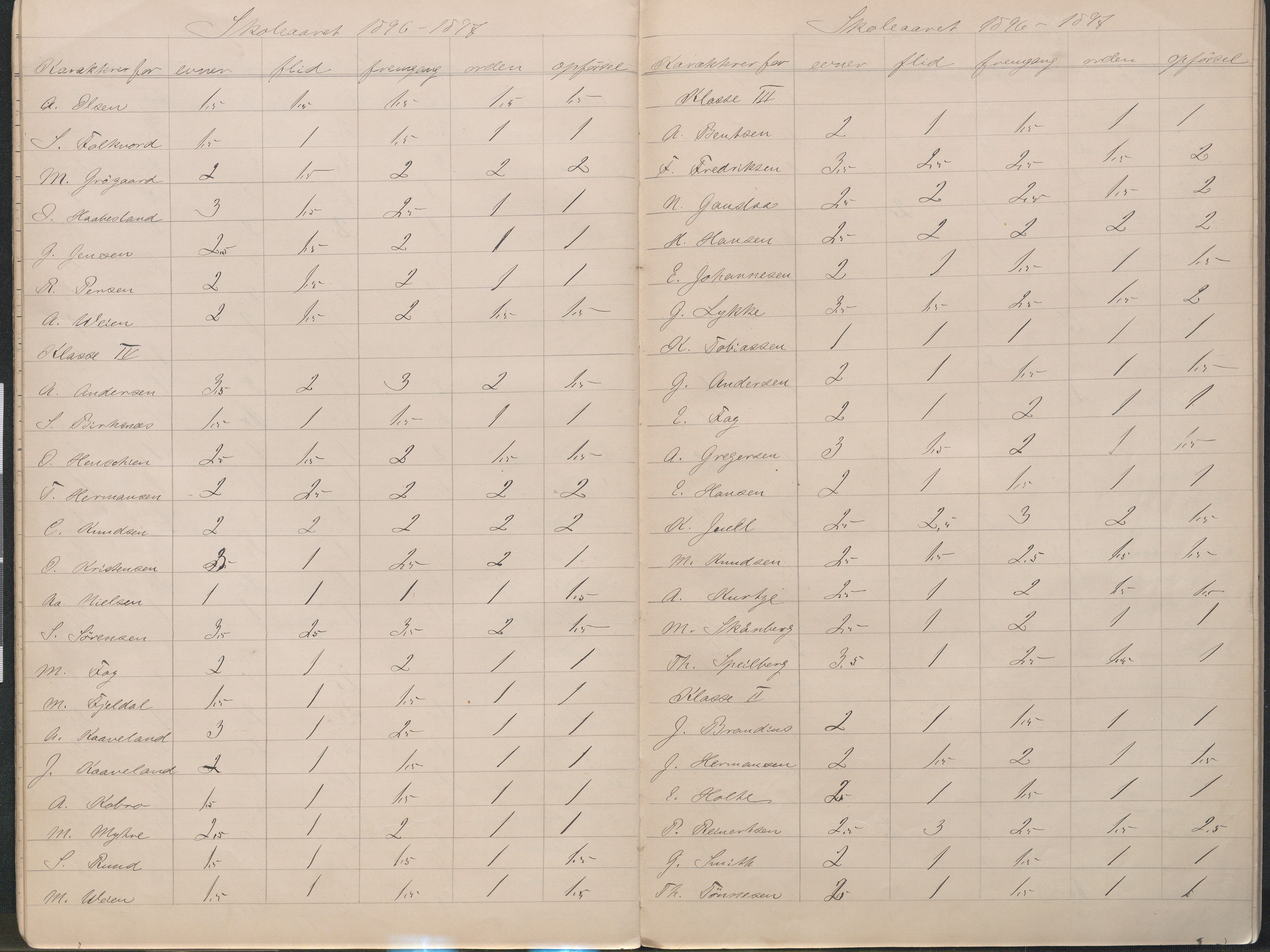 Lillesand kommune, AAMA/KA0926-PK/2/03/L0023: Lillesand Communale Middelskole - Protokoll. Flid, orden, oppførsel. Årsprøven/eksamen, 1887-1951
