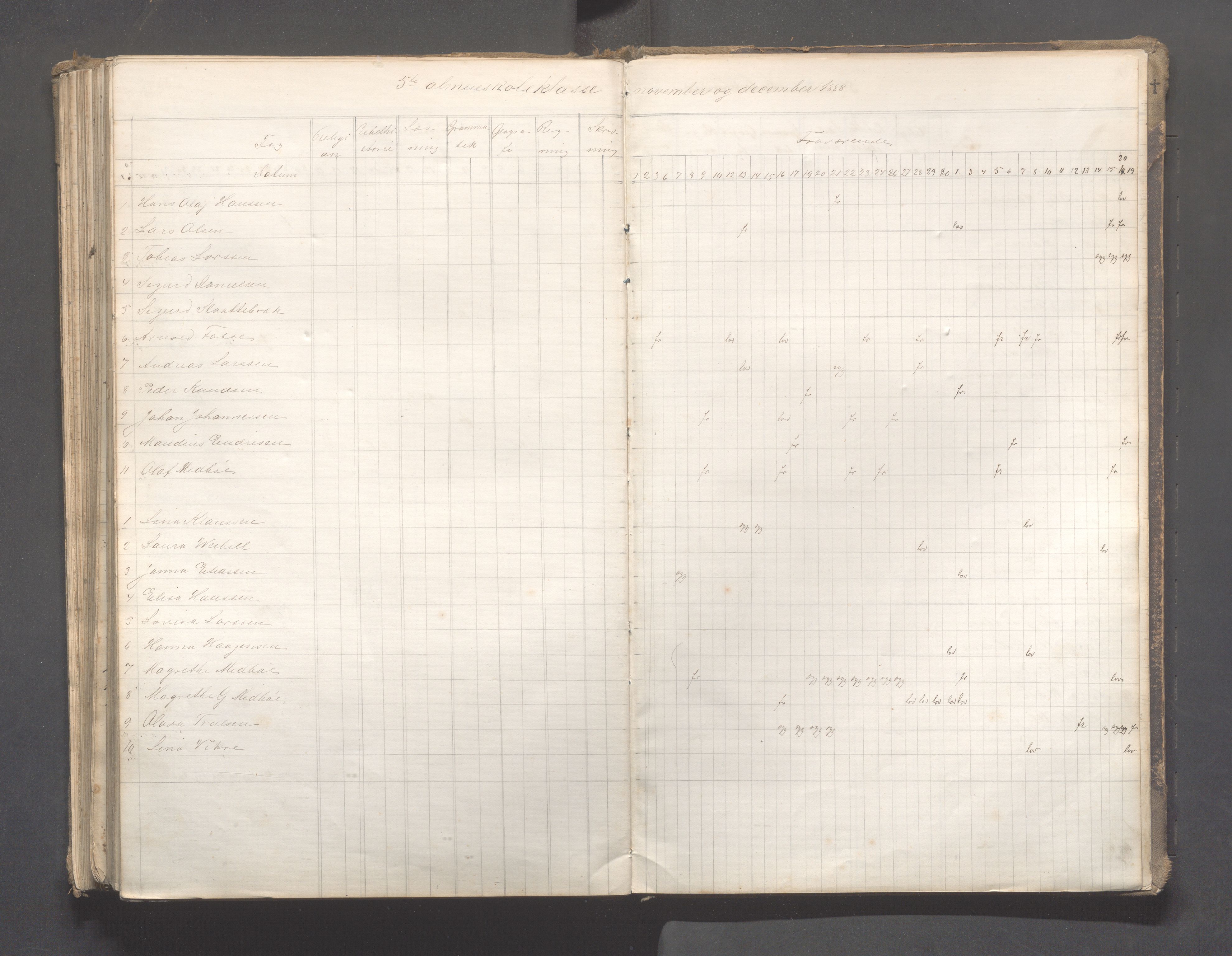 Skudeneshavn kommune - Skudeneshavn skole, IKAR/A-373/F/L0006: Karakterprotokoll, 1878-1890, s. 228