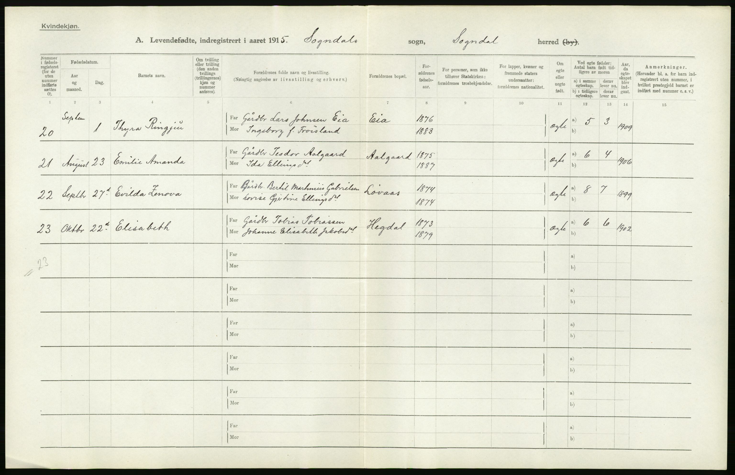 Statistisk sentralbyrå, Sosiodemografiske emner, Befolkning, AV/RA-S-2228/D/Df/Dfb/Dfbe/L0027: Stavanger amt: Levendefødte menn og kvinner. Bygder., 1915, s. 10