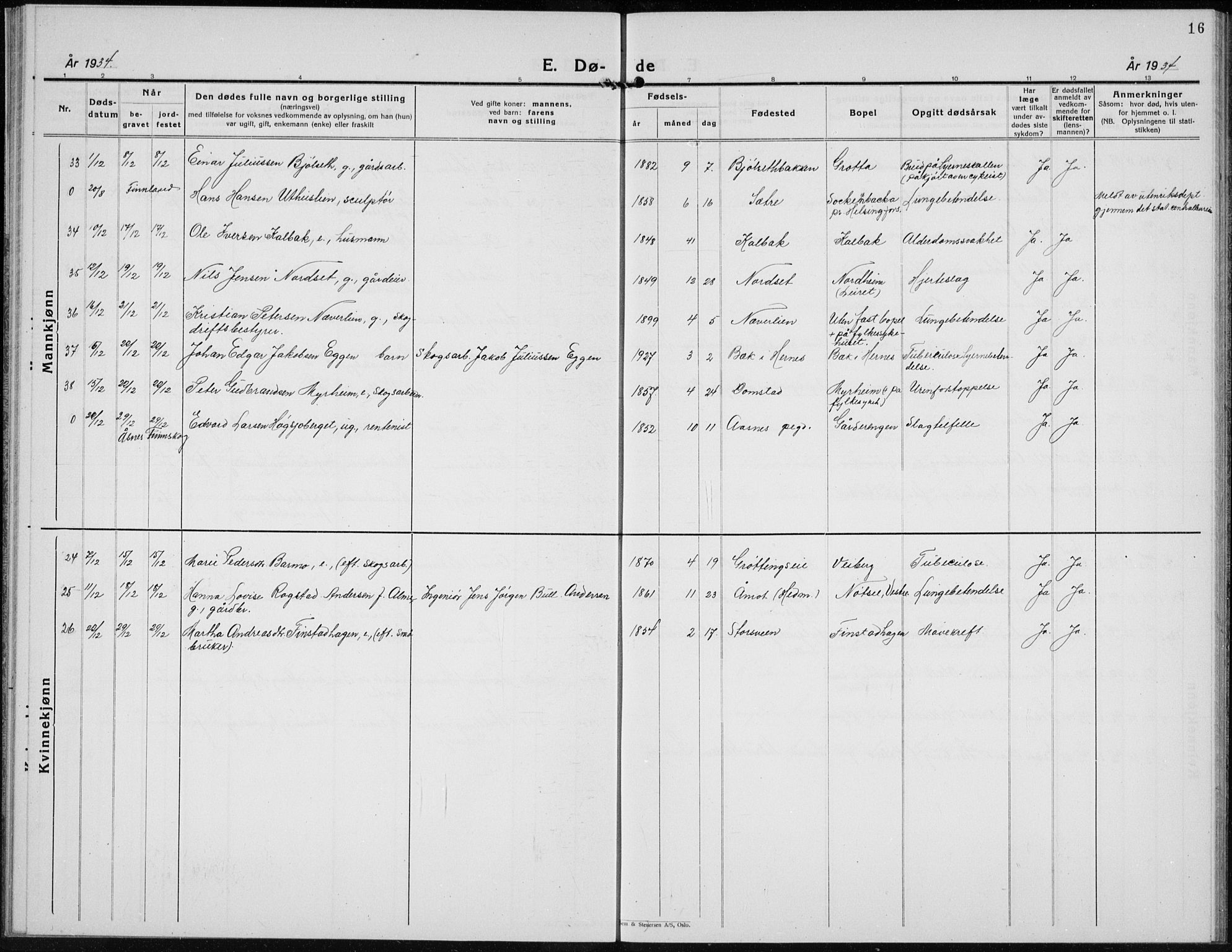 Elverum prestekontor, AV/SAH-PREST-044/H/Ha/Hab/L0017: Klokkerbok nr. 17, 1932-1941, s. 16