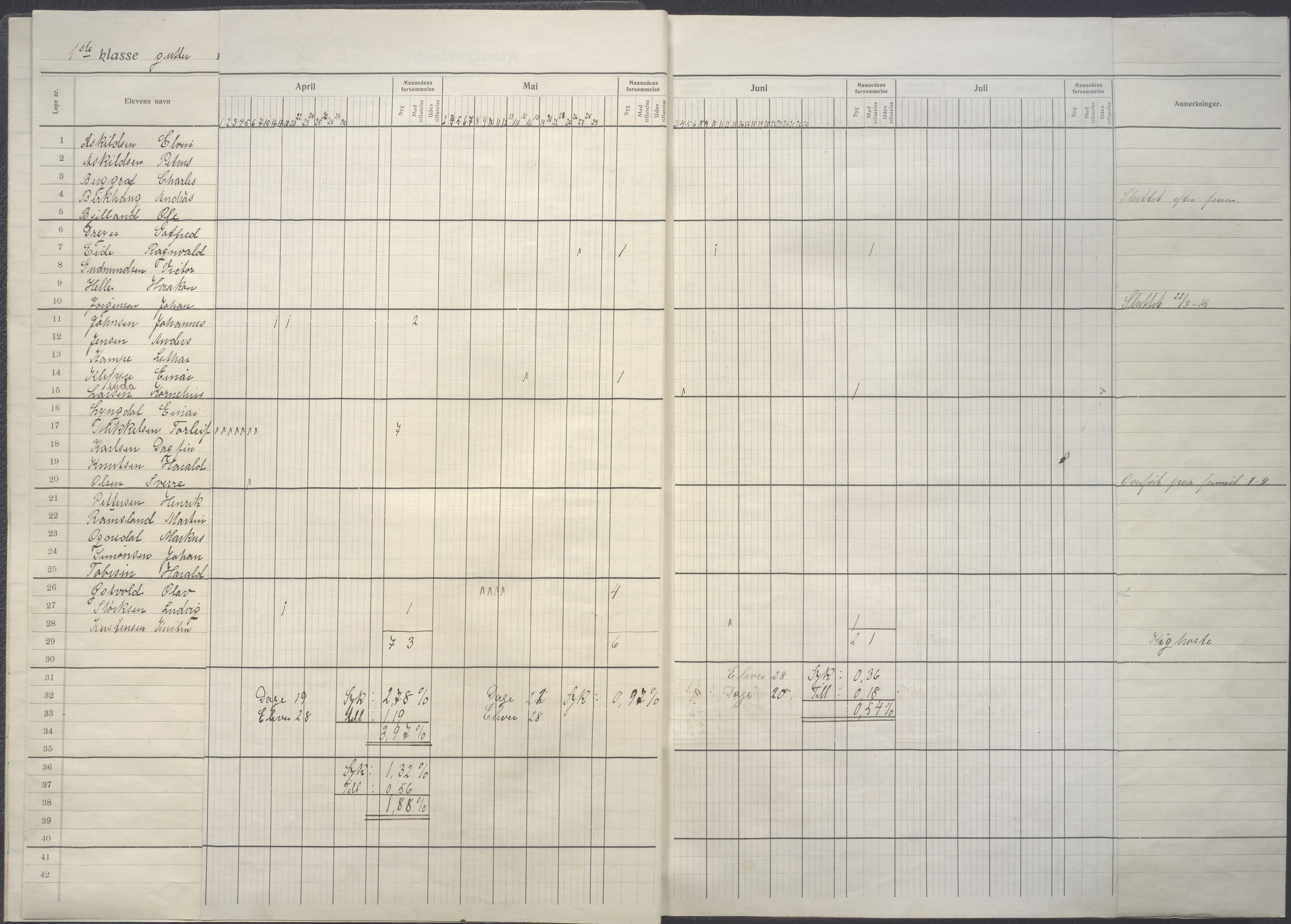 Stavanger kommune. Våland skole, BYST/A-0266/G/Ga/L0005: Dagbok, 1914-1915