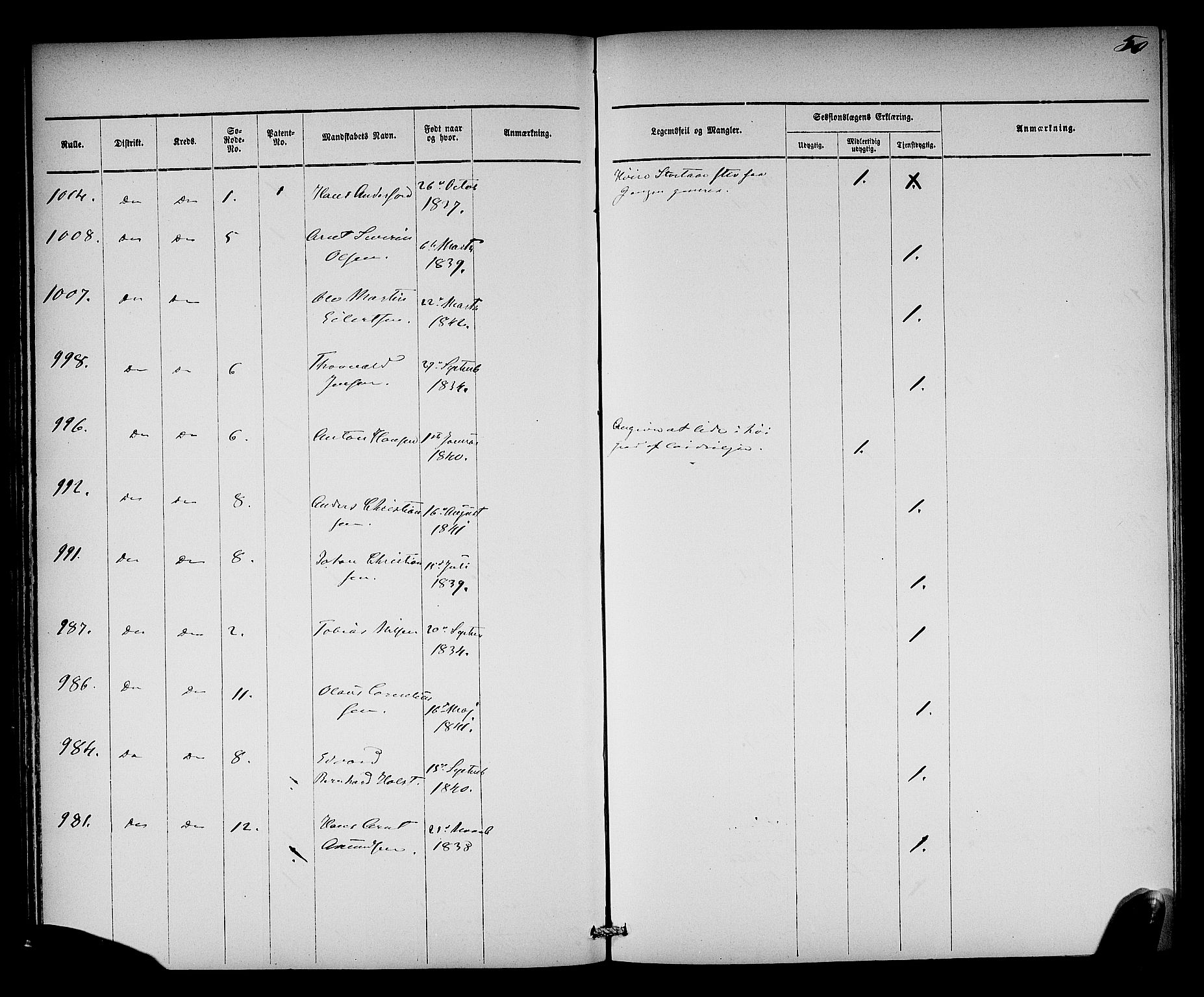 Oslo mønstringsdistrikt, AV/SAO-A-10569/L/La/L0001: Legevisitasjonsprotokoll, 1860-1873, s. 52