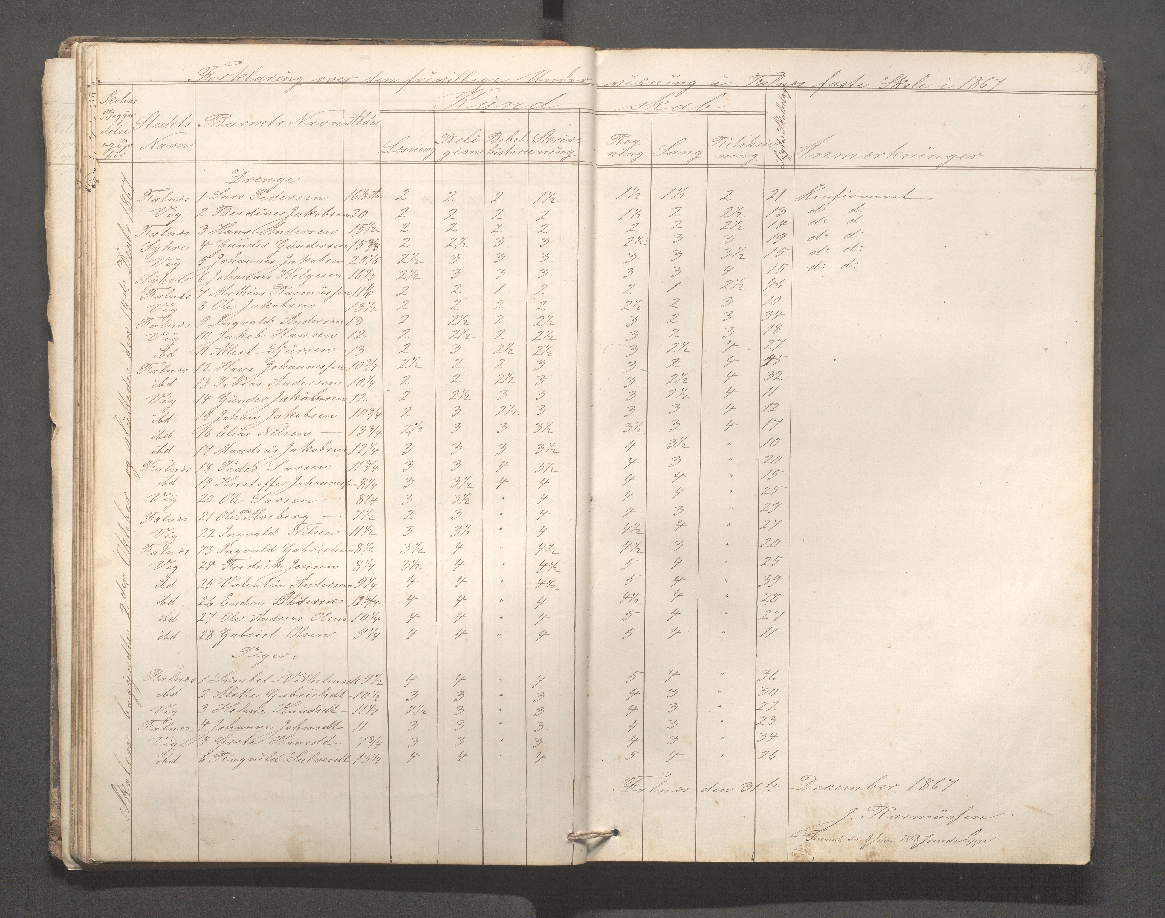 Skudenes kommune - Falnes skole, IKAR/A-301/H/L0001: Skoleprotokoll, 1861-1896, s. 39