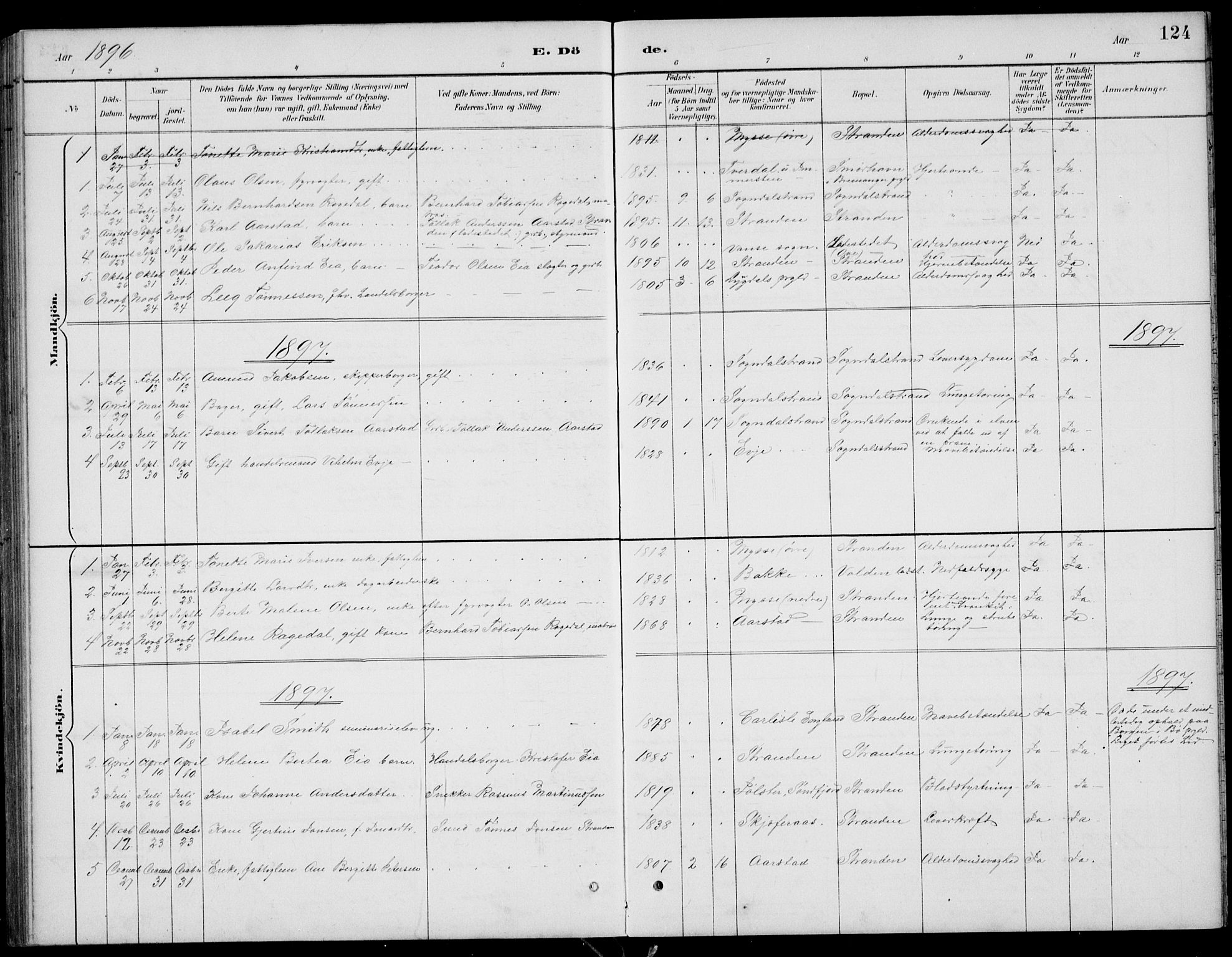 Sokndal sokneprestkontor, AV/SAST-A-101808: Klokkerbok nr. B 5, 1887-1934, s. 124