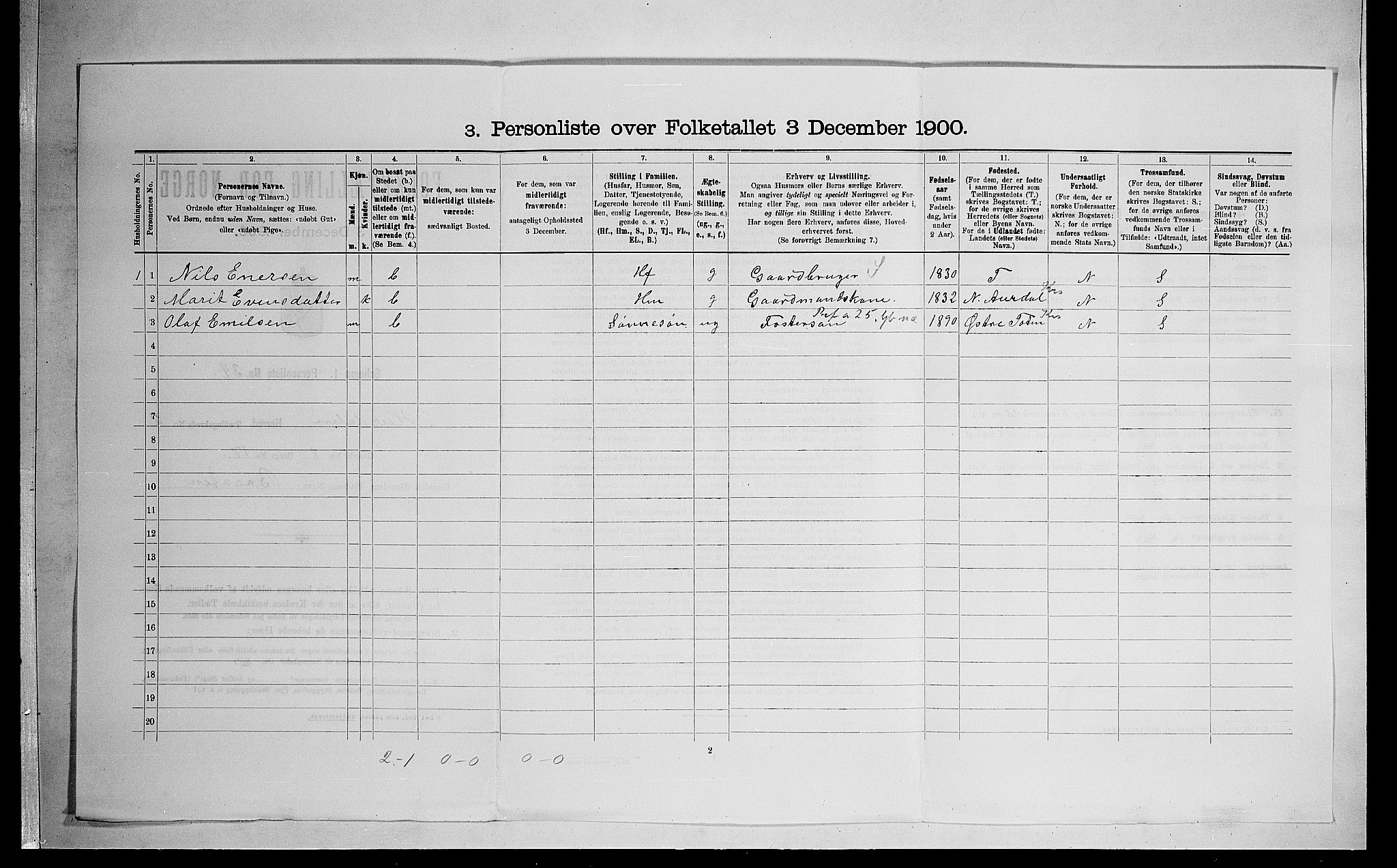 SAO, Folketelling 1900 for 0239 Hurdal herred, 1900