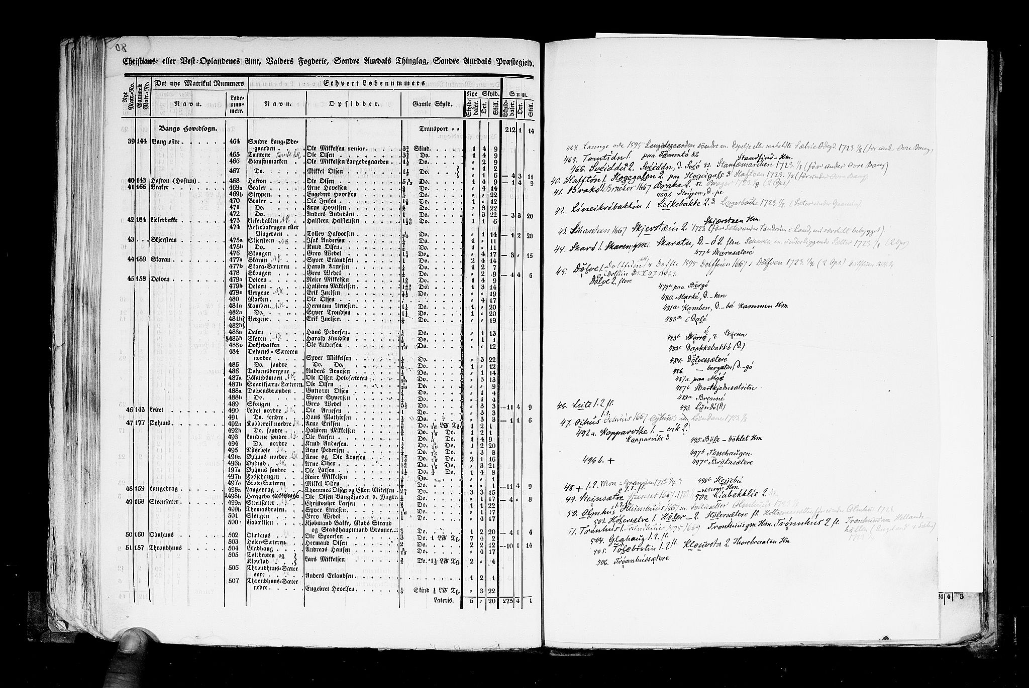 Rygh, RA/PA-0034/F/Fb/L0004: Matrikkelen for 1838 - Christians amt (Oppland fylke), 1838, s. 80b