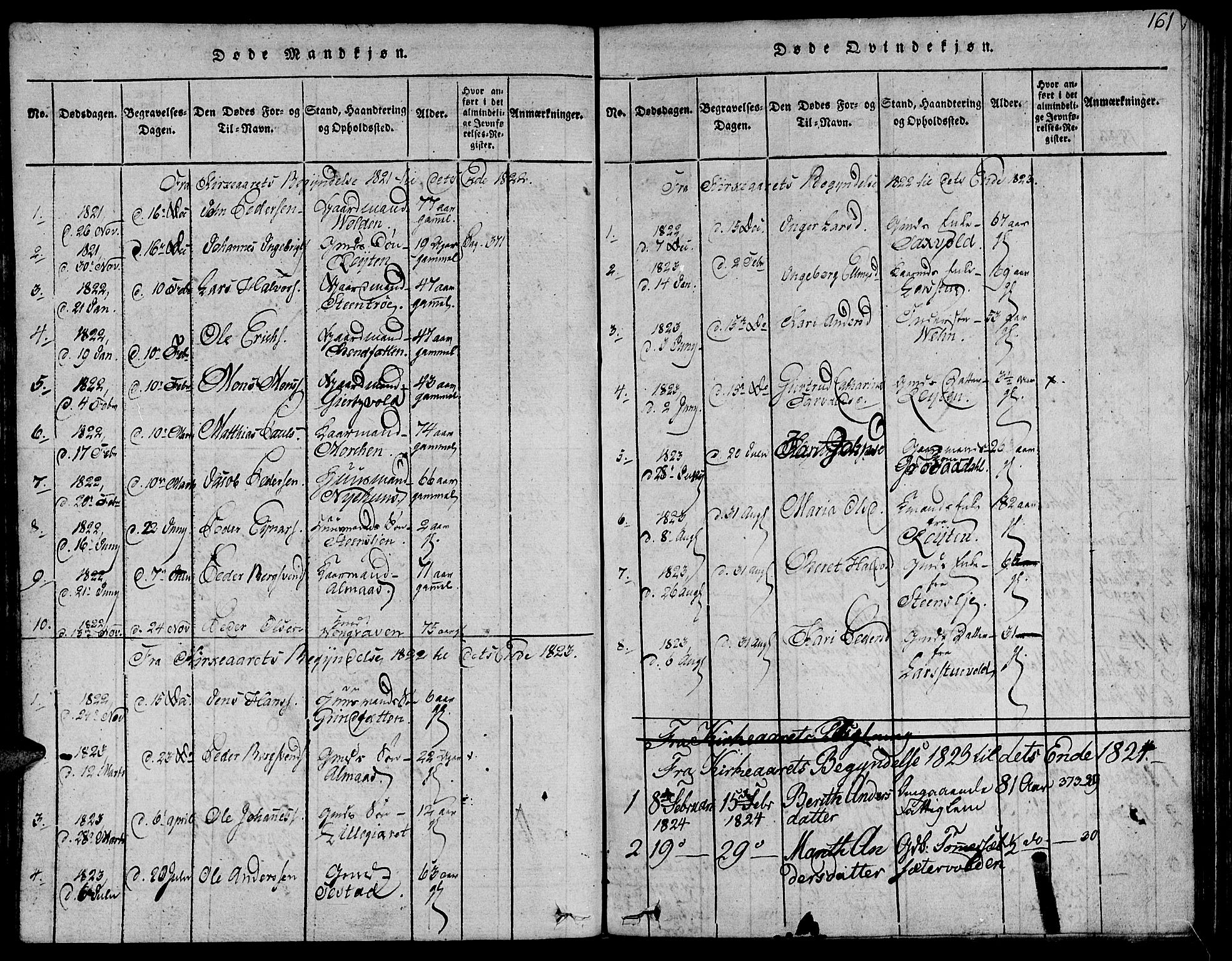 Ministerialprotokoller, klokkerbøker og fødselsregistre - Sør-Trøndelag, AV/SAT-A-1456/685/L0956: Ministerialbok nr. 685A03 /3, 1817-1829, s. 161