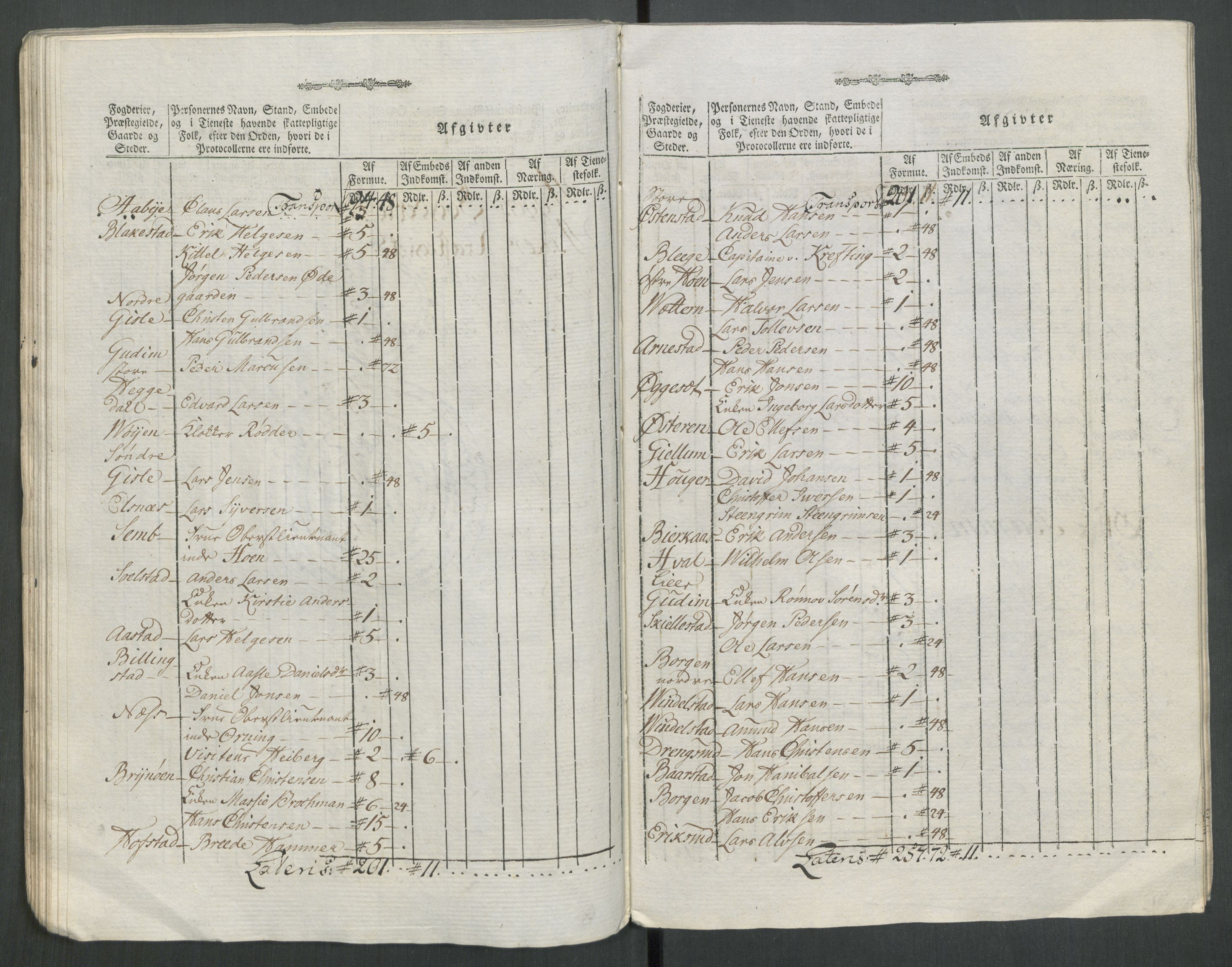 Rentekammeret inntil 1814, Reviderte regnskaper, Mindre regnskaper, AV/RA-EA-4068/Rf/Rfe/L0062: Øvre Romerike fogderi, Øvre Telemark fogderi, 1789, s. 286