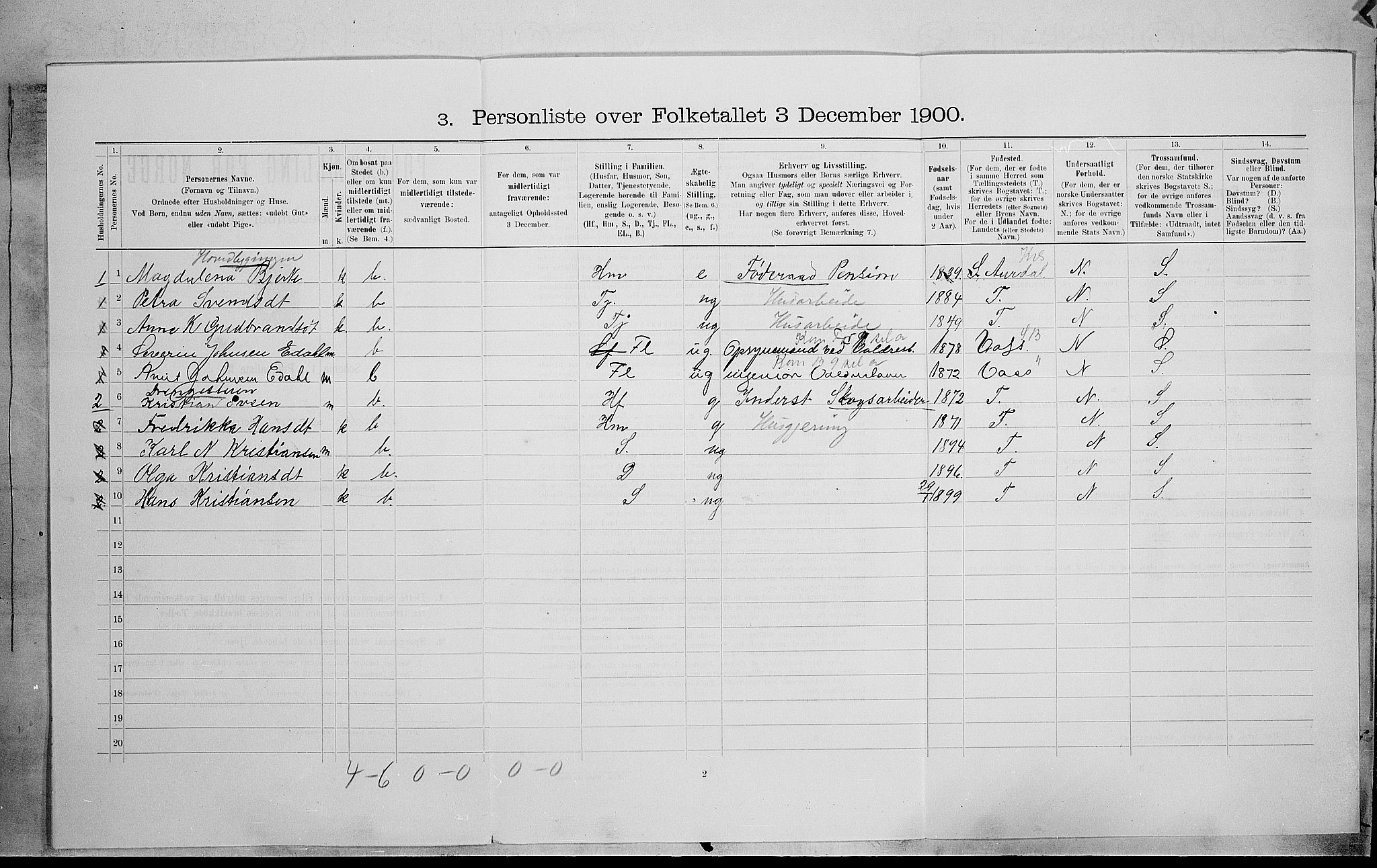 SAH, Folketelling 1900 for 0536 Søndre Land herred, 1900, s. 1278