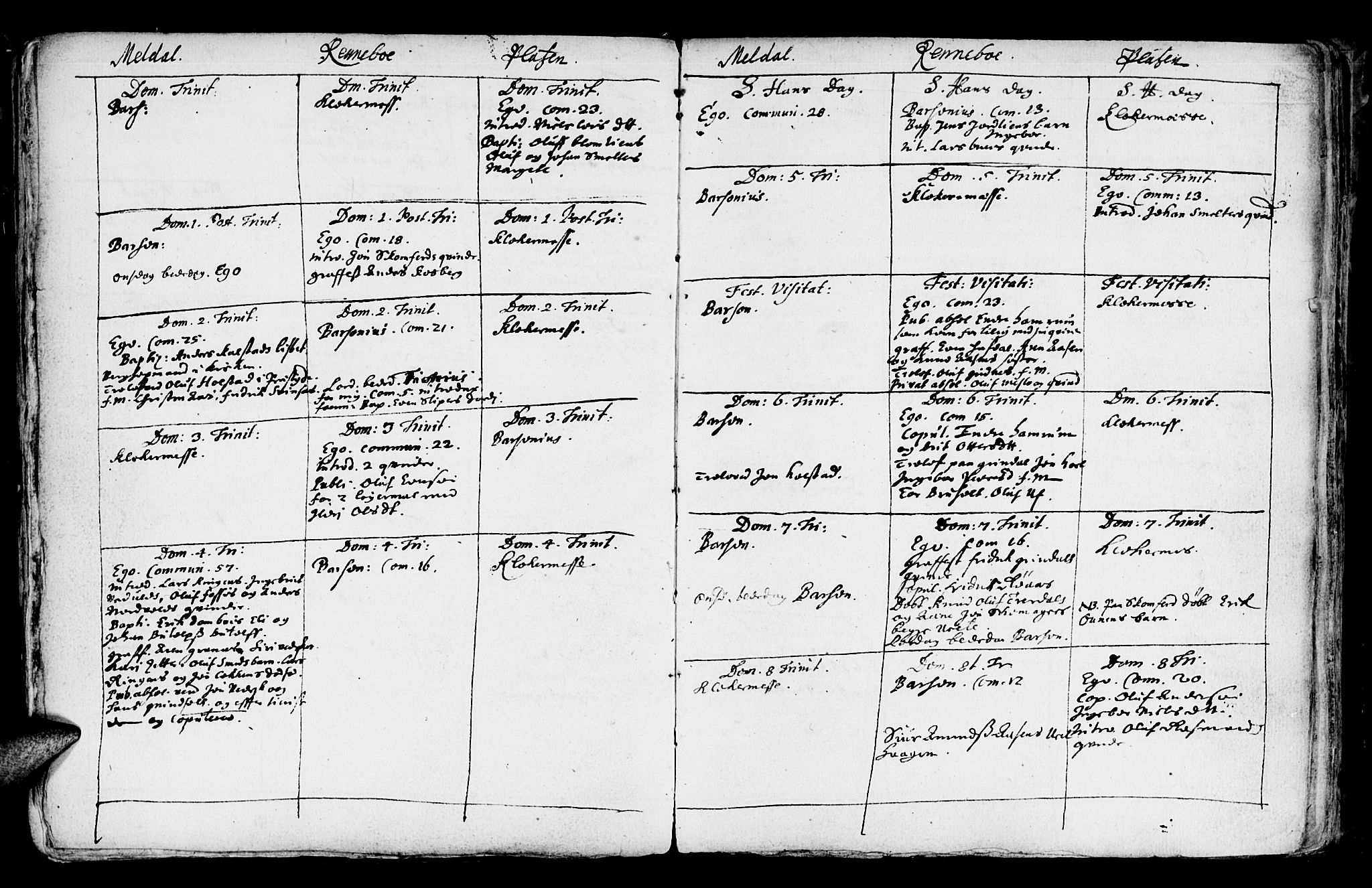 Ministerialprotokoller, klokkerbøker og fødselsregistre - Sør-Trøndelag, AV/SAT-A-1456/672/L0848: Ministerialbok nr. 672A01, 1682-1698