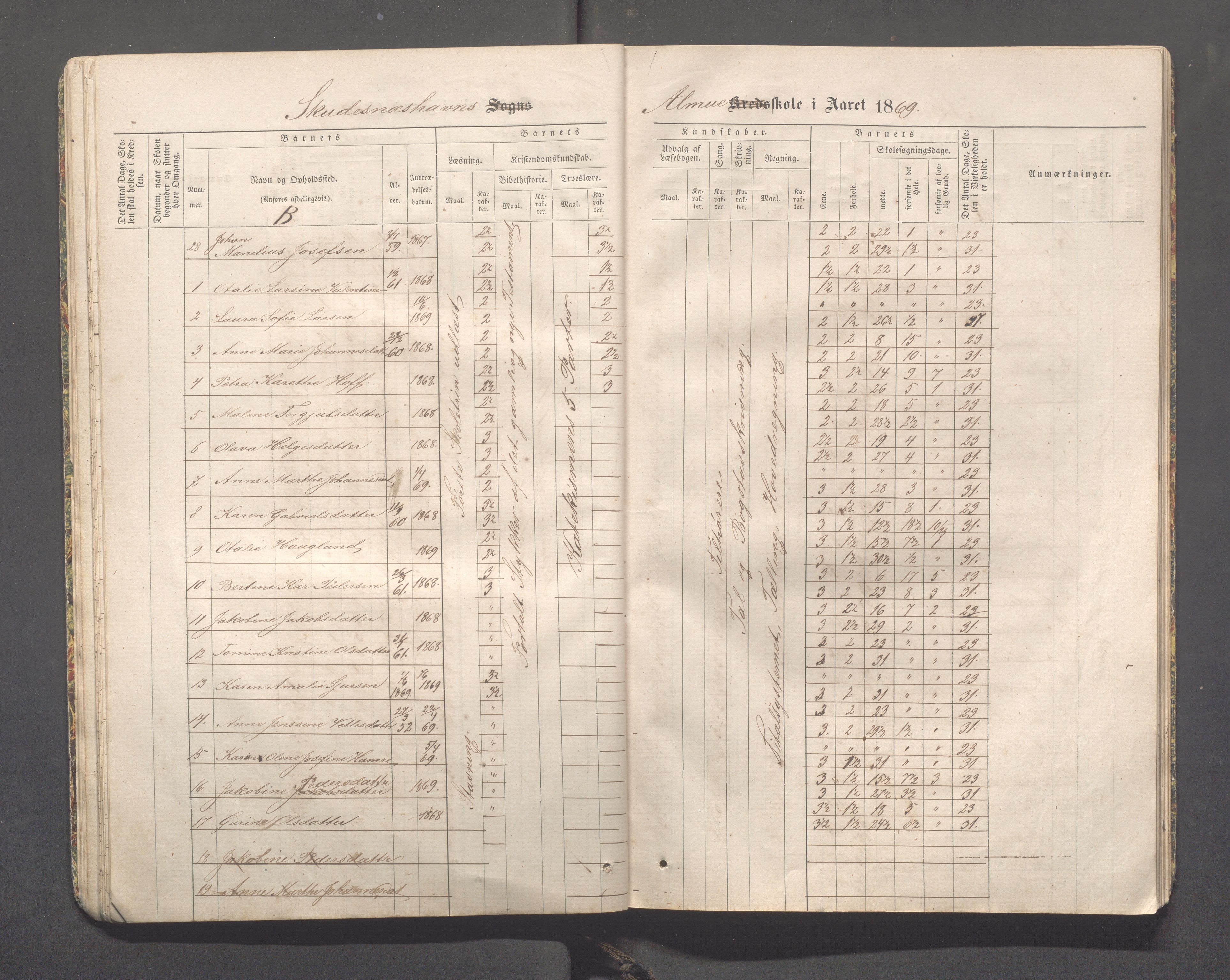 Skudeneshavn kommune - Skudeneshavn skole, IKAR/A-373/F/L0001: Karakterprotokoll, 1866-1871, s. 31
