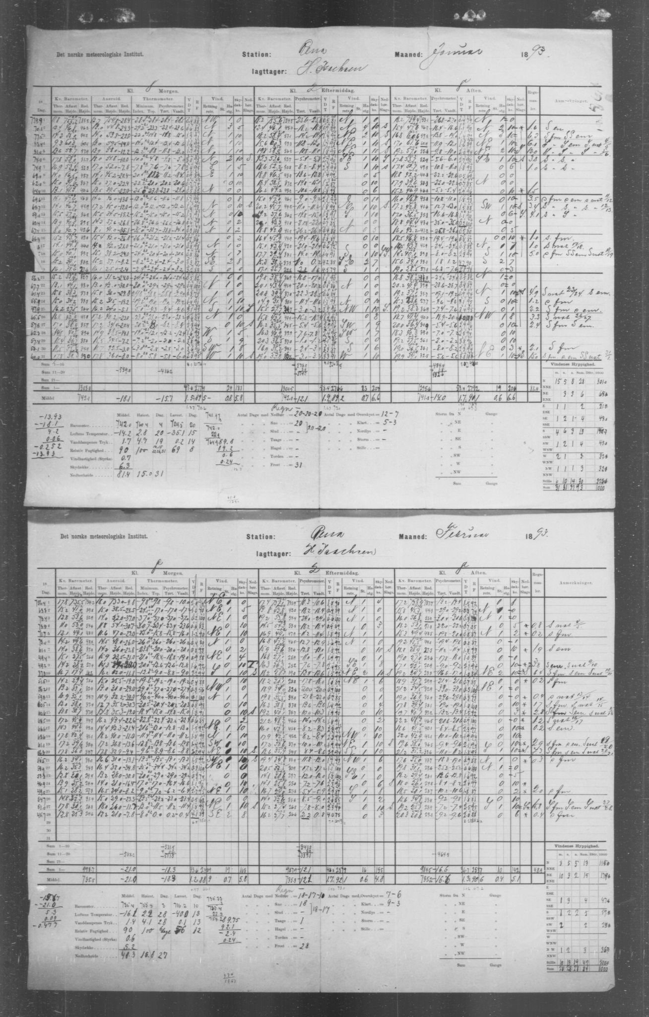 Det norske meteorologiske institutt, AV/RA-S-1570, 1869-1930, s. 90