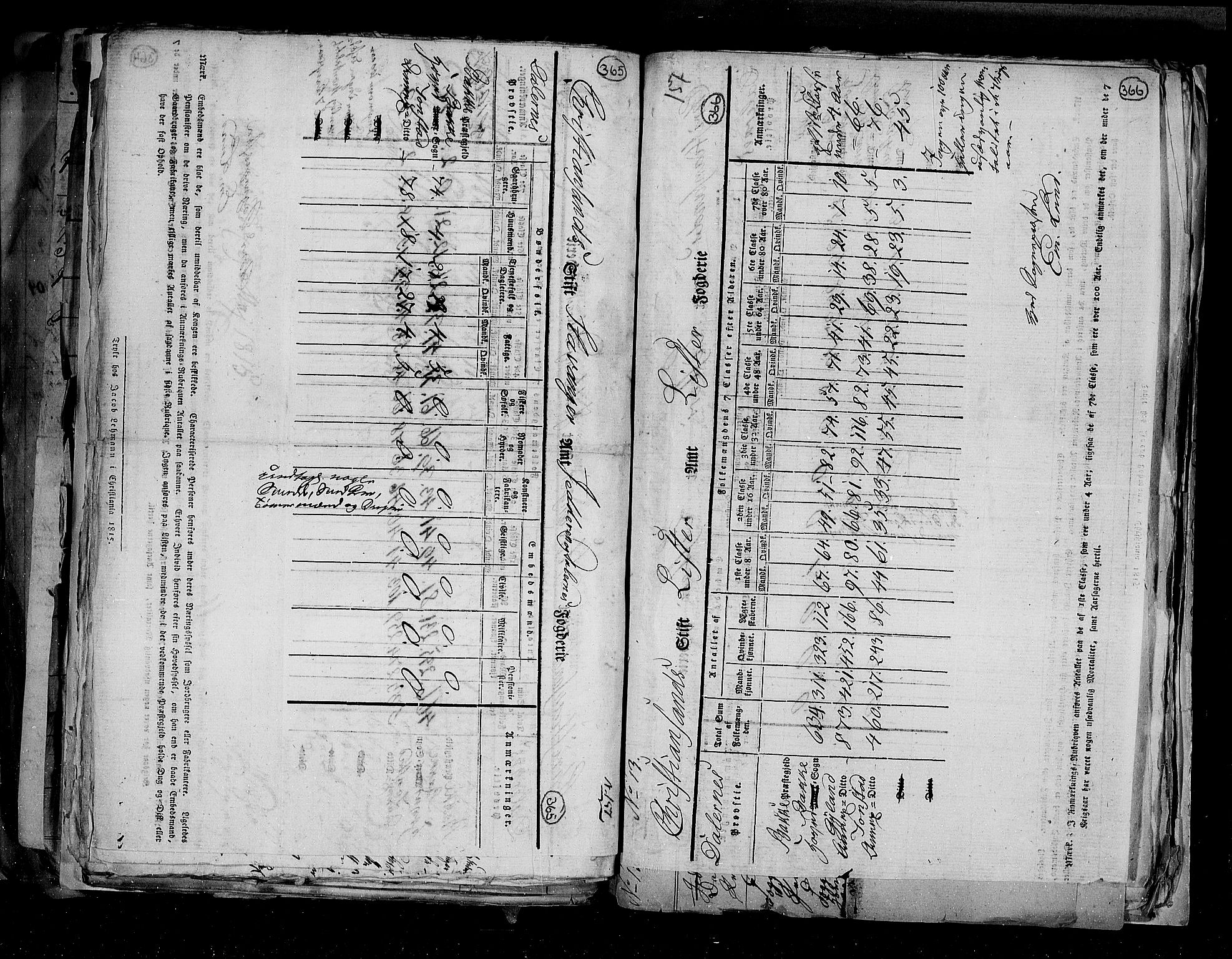 RA, Folketellingen 1815, bind 1: Akershus stift og Kristiansand stift, 1815, s. 256