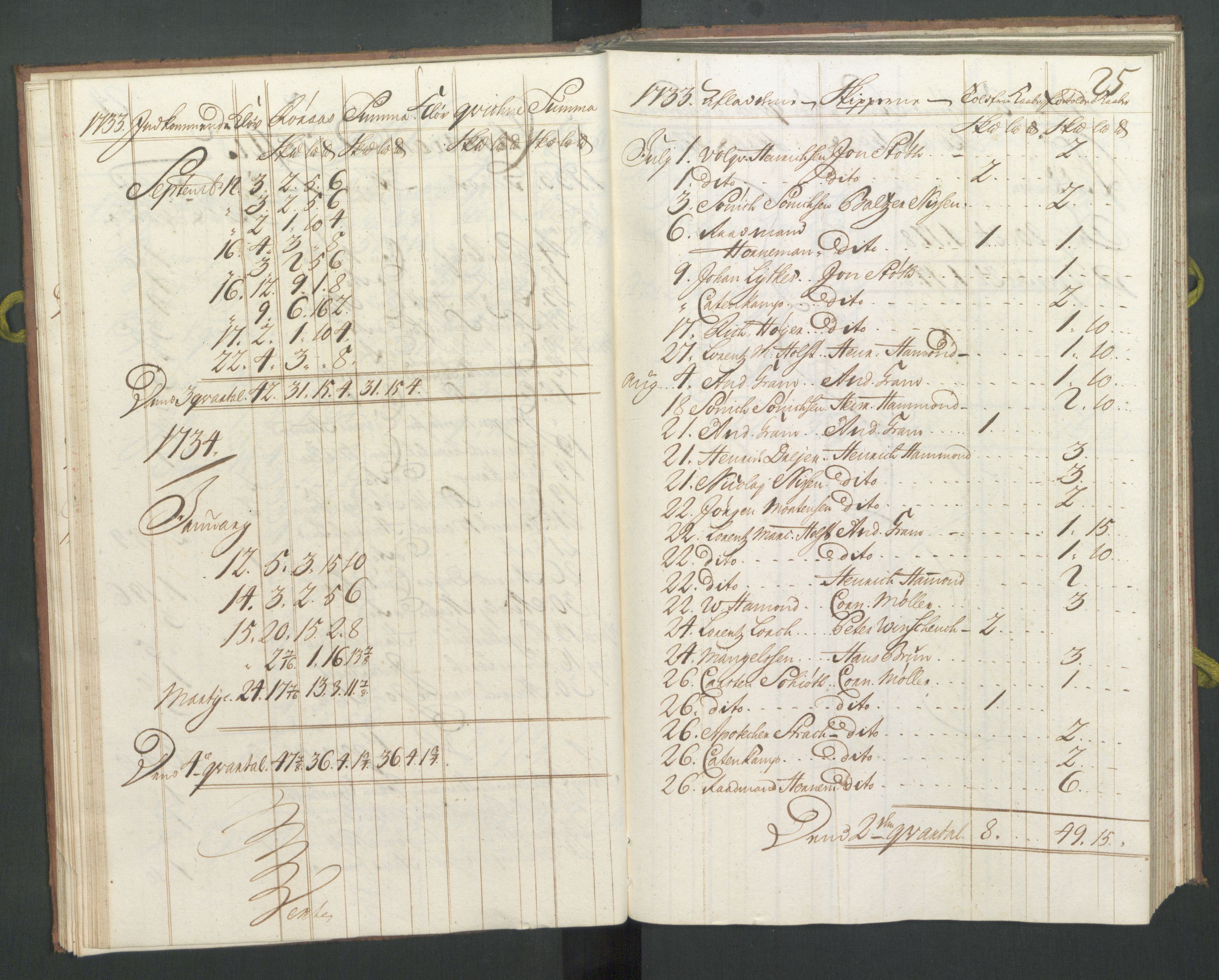 Generaltollkammeret, tollregnskaper, AV/RA-EA-5490/R33/L0016/0001: Tollregnskaper Trondheim A / Koppertoll-hovedbok, 1733, s. 24b-25a