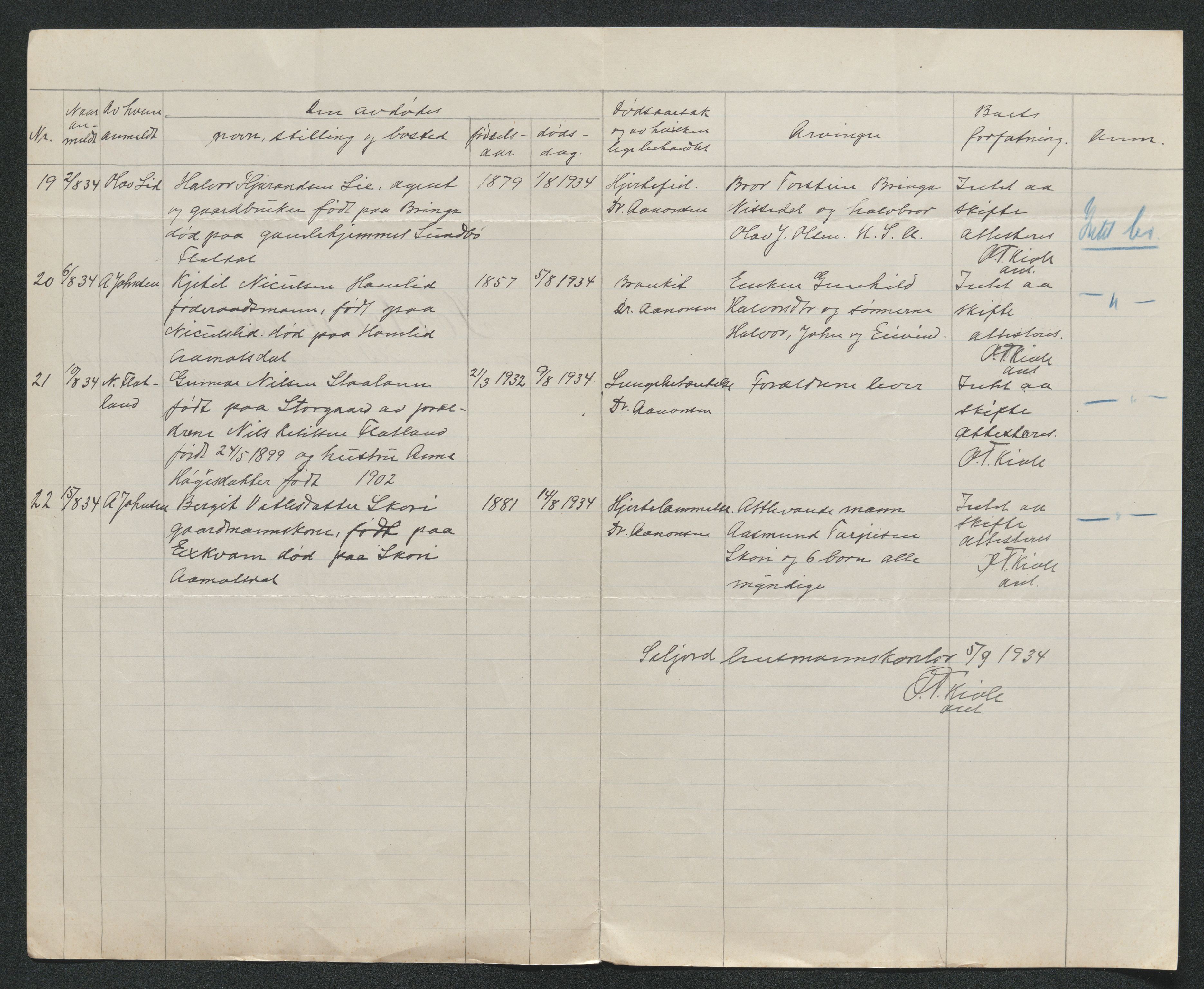 Nedre Telemark sorenskriveri, SAKO/A-135/H/Ha/Hab/L0008: Dødsfallsfortegnelser
, 1931-1935, s. 1193