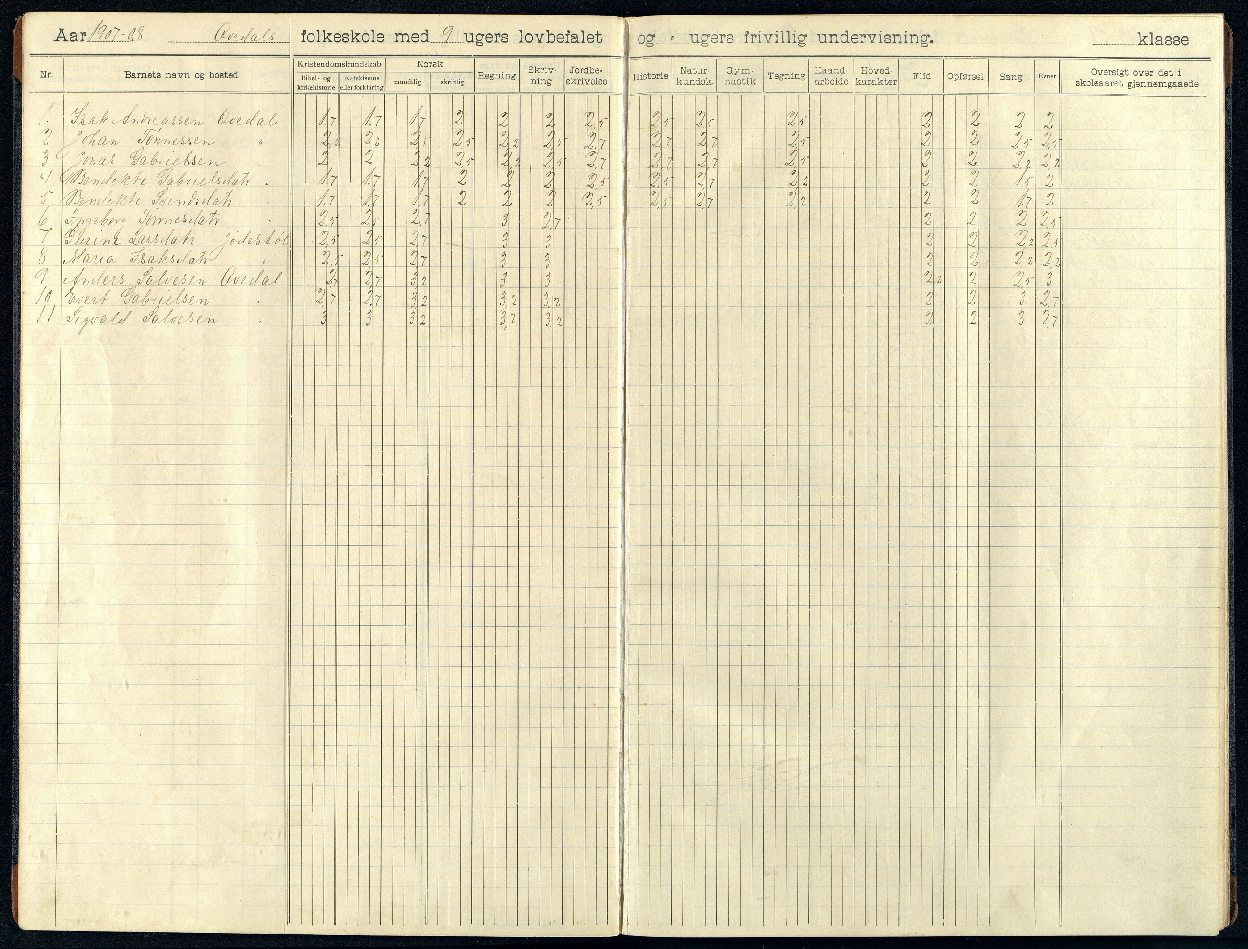 Bakke kommune - Øksendal Skole, ARKSOR/1004BA552/H/L0006: Skoleprotokoll, 1907-1914