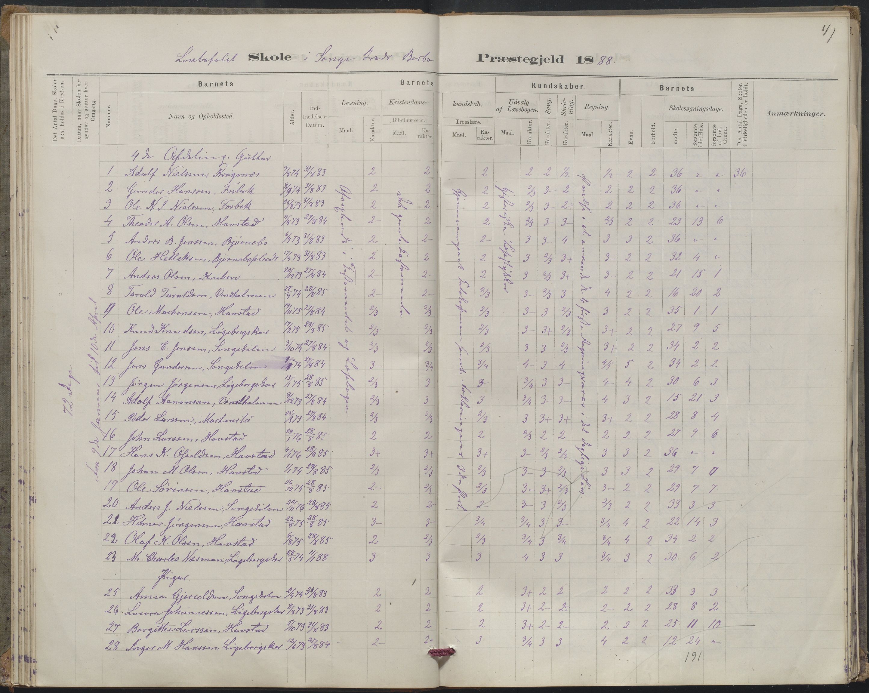 Arendal kommune, Katalog I, AAKS/KA0906-PK-I/07/L0367: Karakterprotokol lærerens skole, 1878-1893, s. 47