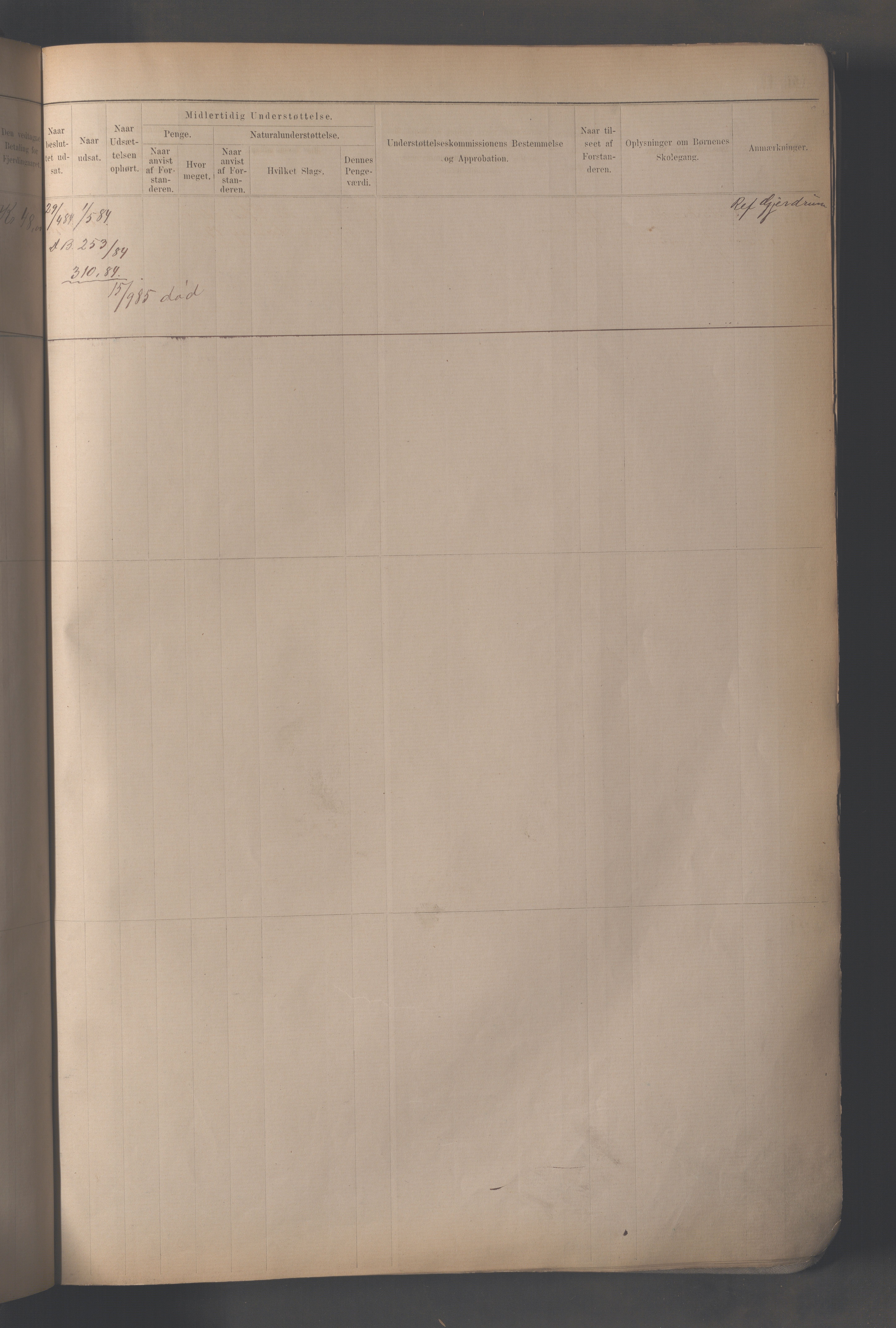 Fattigvesenet, OBA/A-20045/H/Hc/L0002: Manntallsprotokoll. Mnr. 1-592, 1879-1887, s. 21