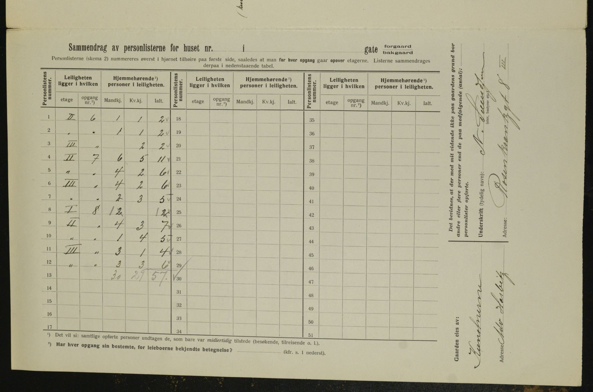 OBA, Kommunal folketelling 1.2.1913 for Kristiania, 1913, s. 1375