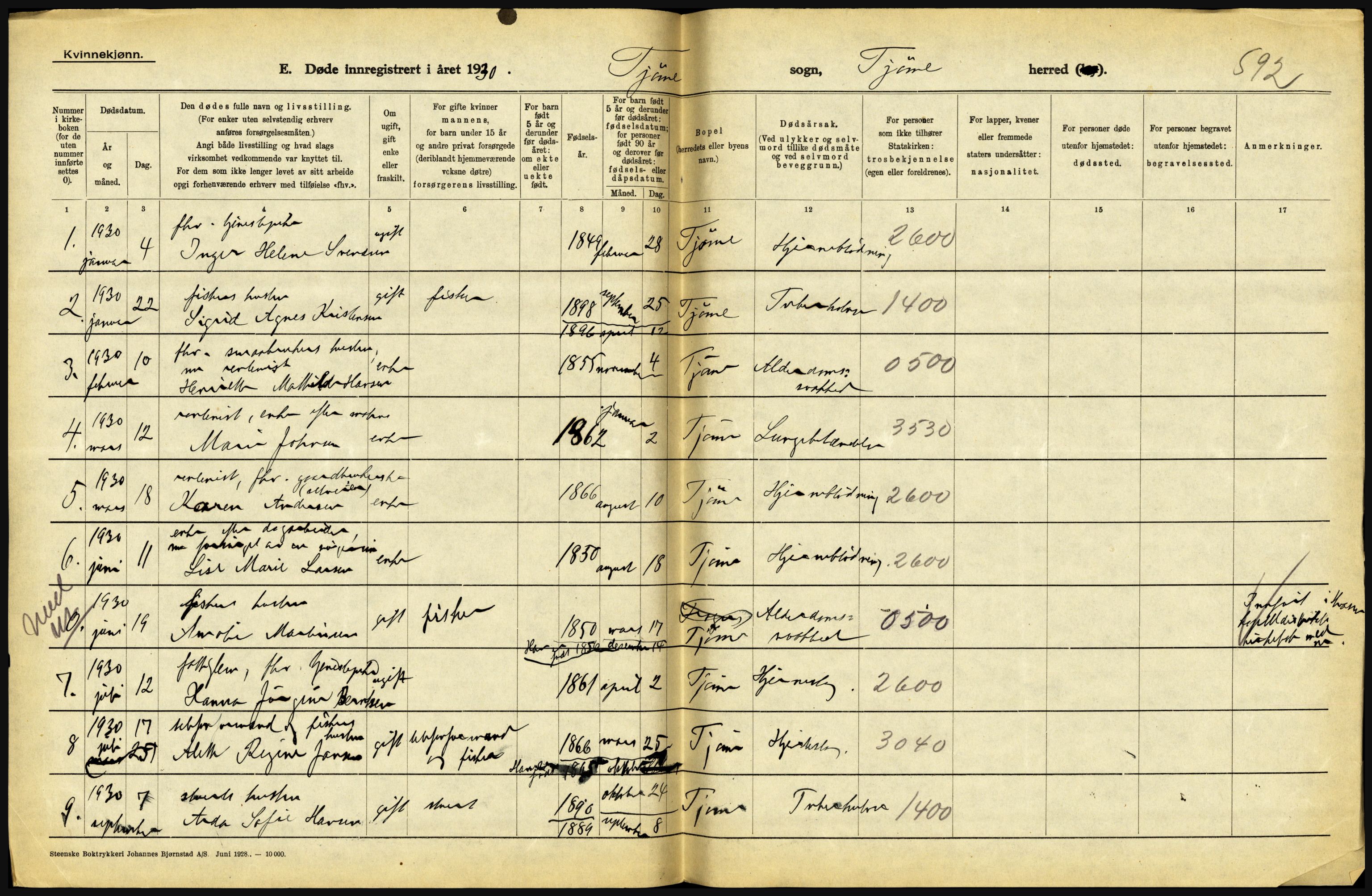 Statistisk sentralbyrå, Sosiodemografiske emner, Befolkning, AV/RA-S-2228/D/Df/Dfc/Dfcj/L0017: Vestfold. Telemark, 1930, s. 54