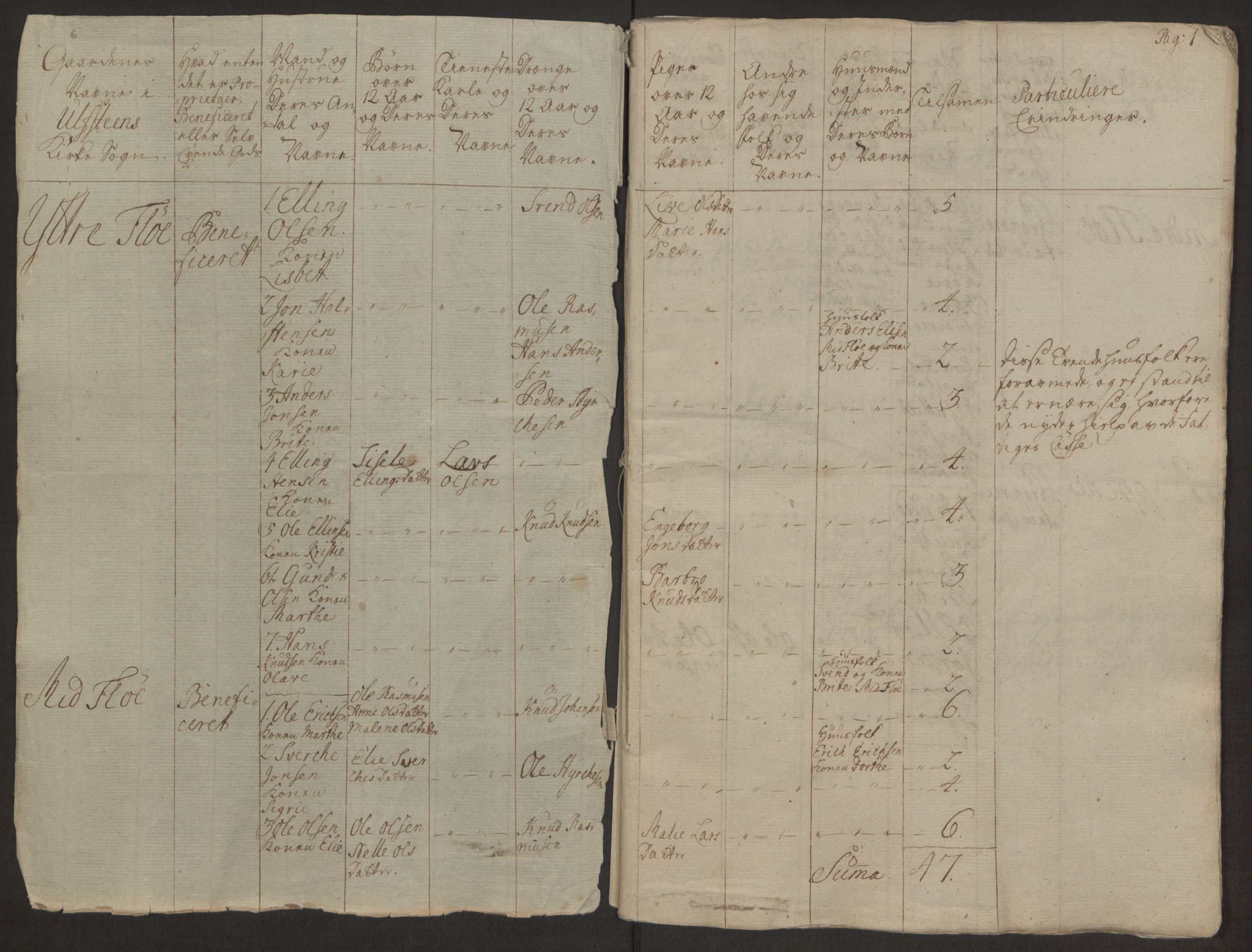 Rentekammeret inntil 1814, Realistisk ordnet avdeling, RA/EA-4070/Ol/L0019: [Gg 10]: Ekstraskatten, 23.09.1762. Sunnmøre, 1762-1763, s. 442