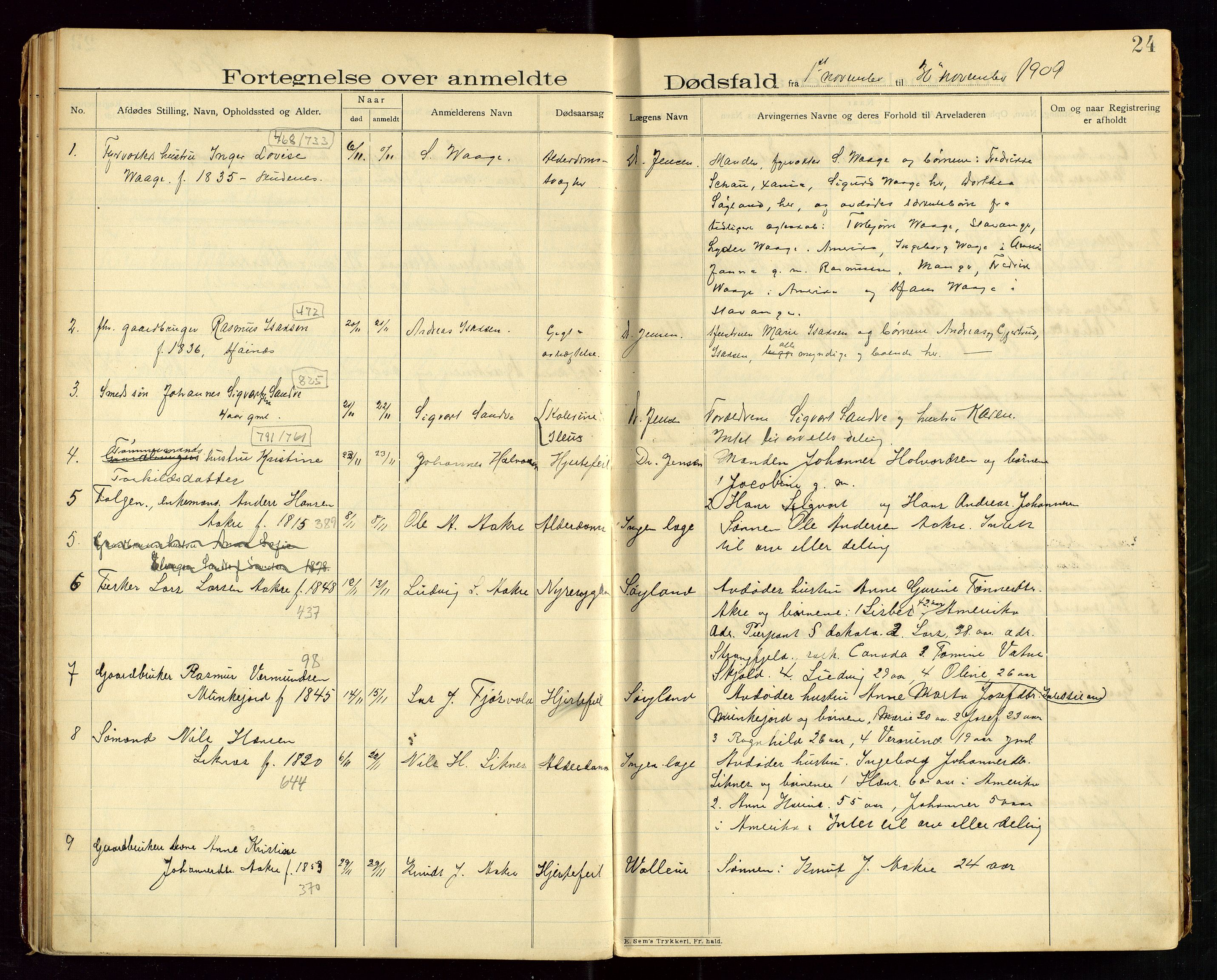 Skudenes lensmannskontor, AV/SAST-A-100444/Gga/L0003: "Dødsfalds-Protokol", 1908-1912, s. 24