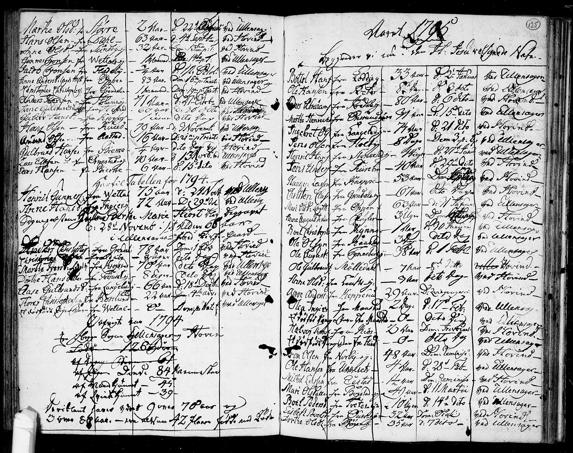 Ullensaker prestekontor Kirkebøker, AV/SAO-A-10236a/F/Fa/L0011: Ministerialbok nr. I 11, 1777-1816, s. 125