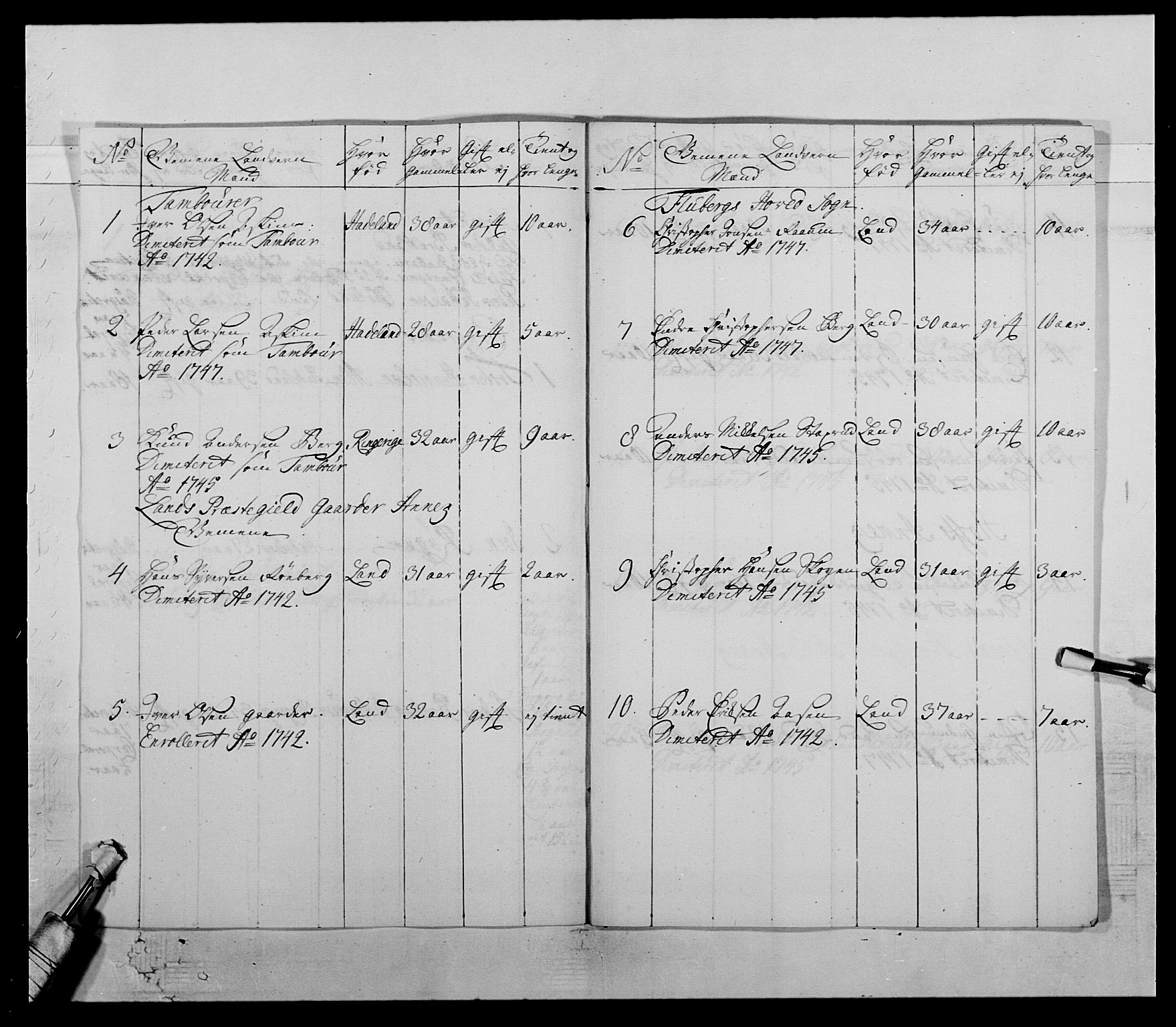 Kommanderende general (KG I) med Det norske krigsdirektorium, AV/RA-EA-5419/E/Ea/L0505: 2. Opplandske regiment, 1748, s. 451
