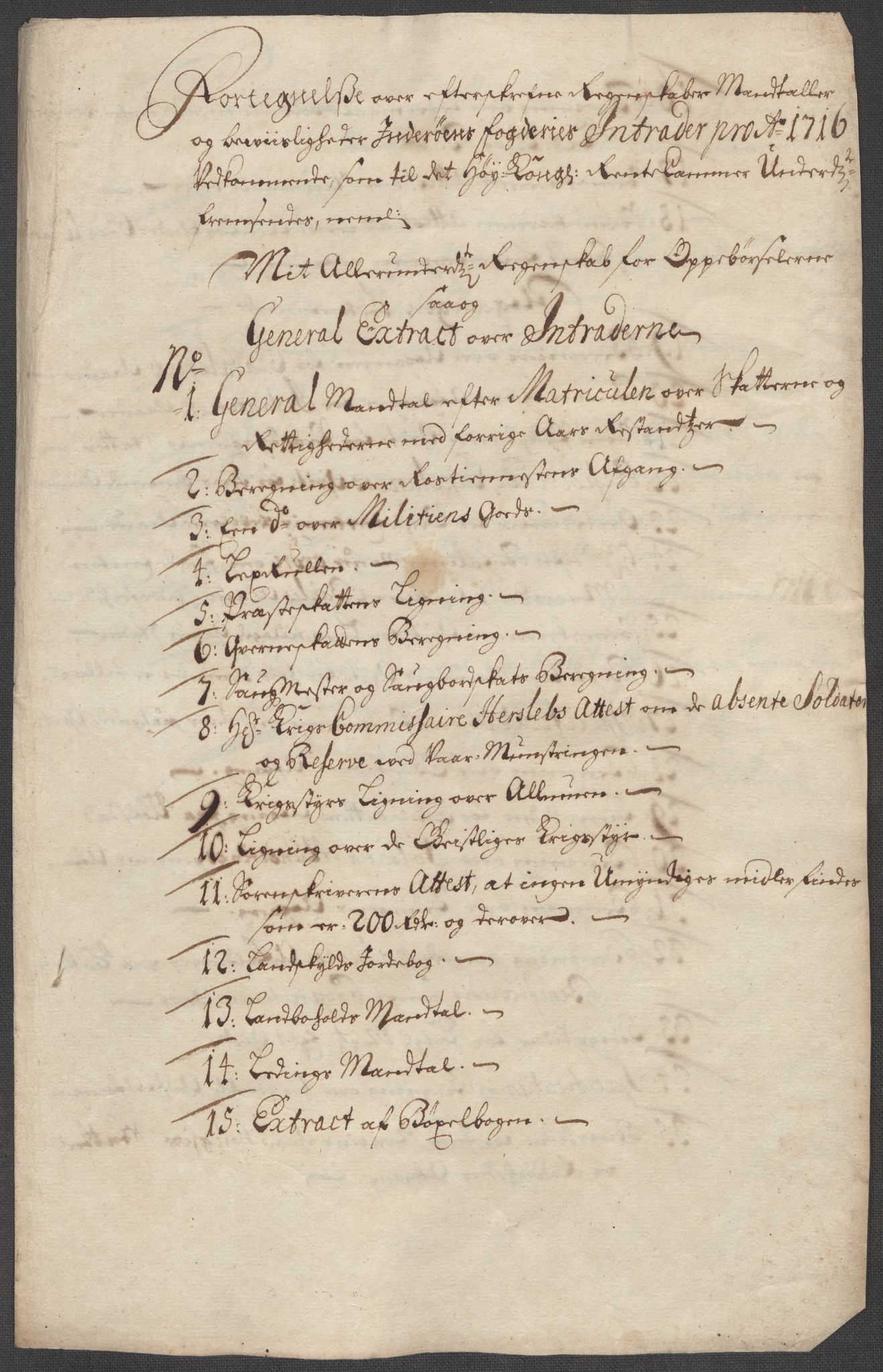 Rentekammeret inntil 1814, Reviderte regnskaper, Fogderegnskap, AV/RA-EA-4092/R63/L4324: Fogderegnskap Inderøy, 1716, s. 21