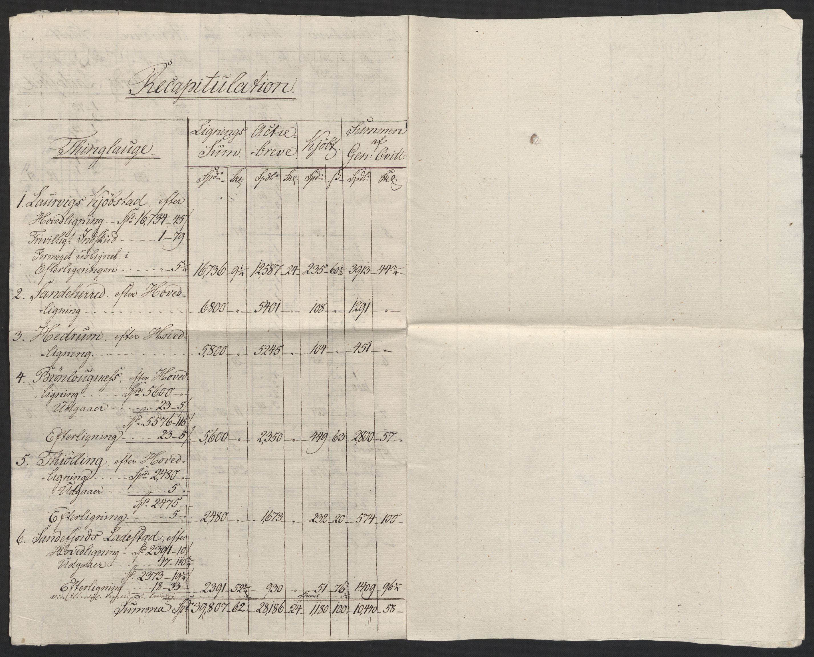 Sølvskatten 1816, NOBA/SOLVSKATTEN/A/L0023: Bind 24: Larvik fogderi, 1816-1824, s. 6