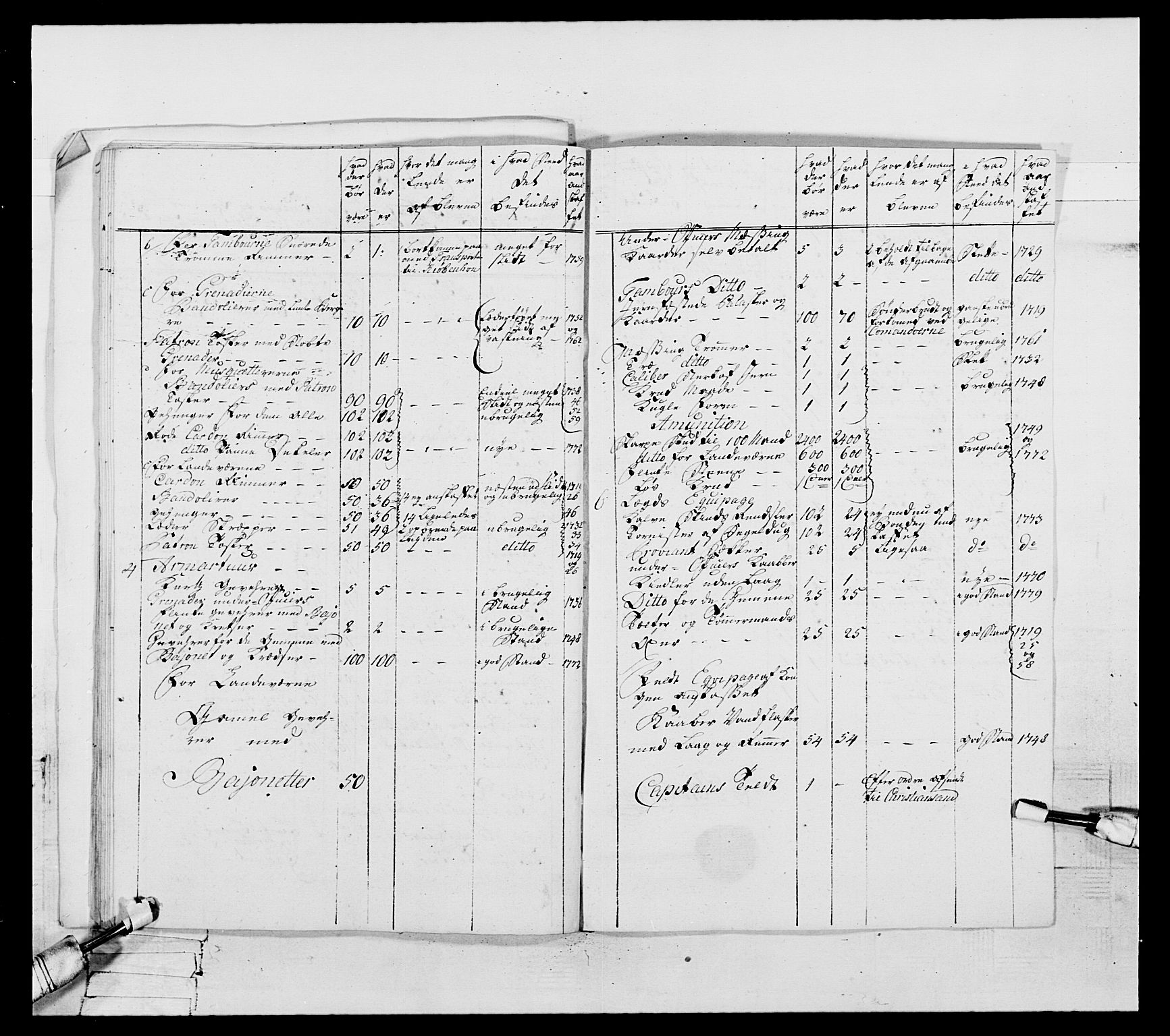 Generalitets- og kommissariatskollegiet, Det kongelige norske kommissariatskollegium, RA/EA-5420/E/Eh/L0105: 2. Vesterlenske nasjonale infanteriregiment, 1766-1773, s. 340