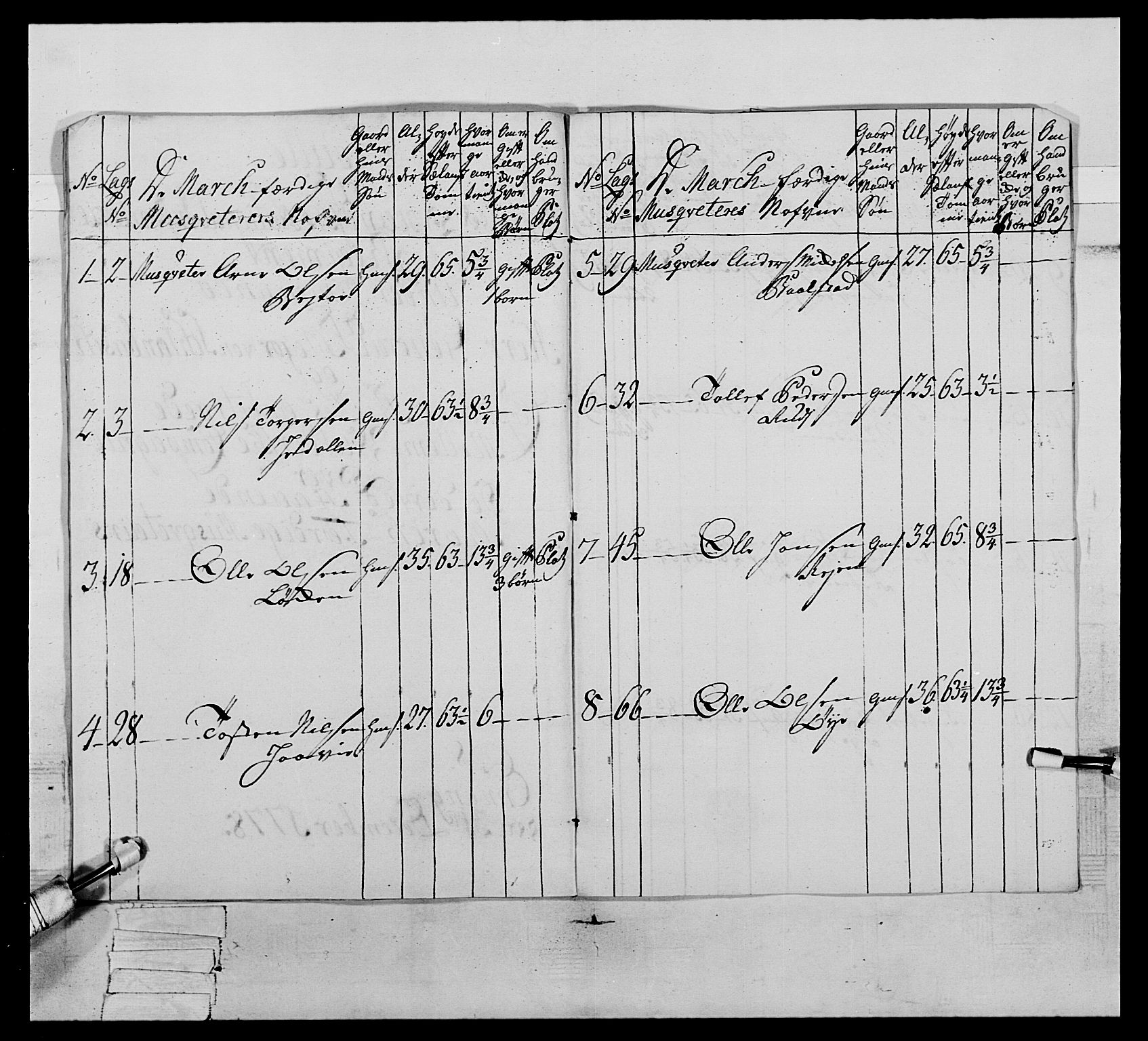 Generalitets- og kommissariatskollegiet, Det kongelige norske kommissariatskollegium, AV/RA-EA-5420/E/Eh/L0064: 2. Opplandske nasjonale infanteriregiment, 1774-1784, s. 360