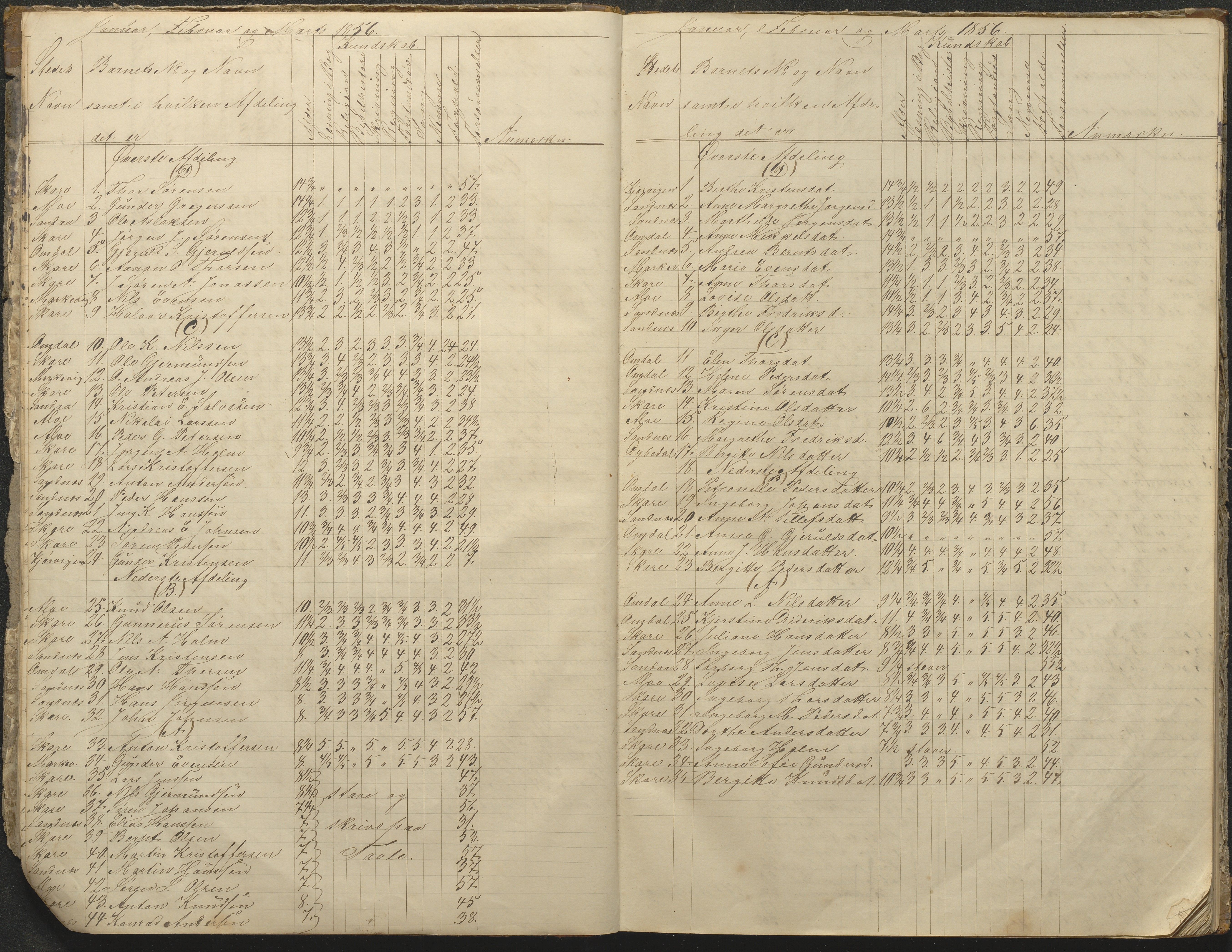 Tromøy kommune frem til 1971, AAKS/KA0921-PK/04/L0076: Sandnes - Karakterprotokoll, 1853-1870