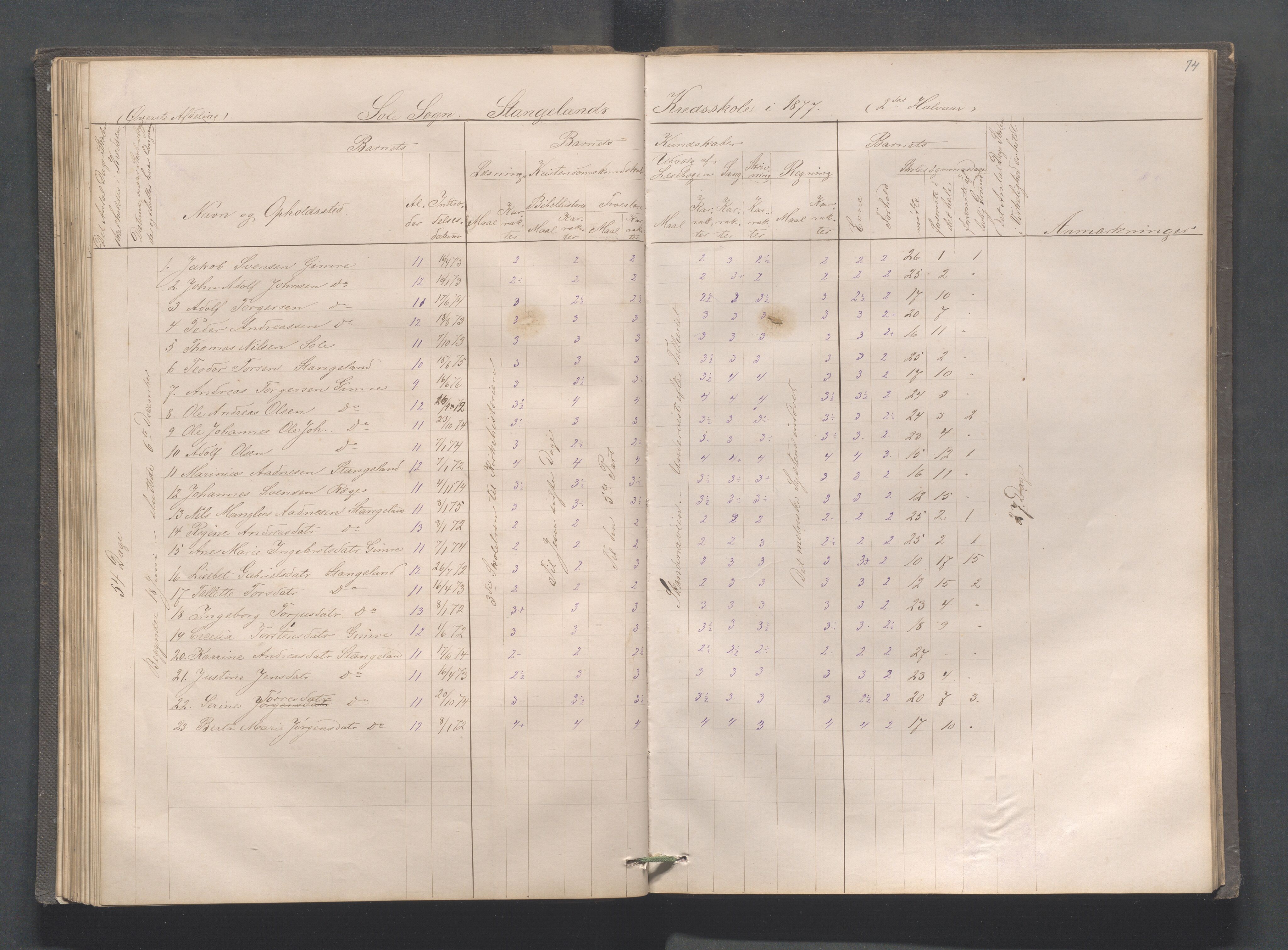 Håland kommune - Røyneberg skole, IKAR/A-1227/H/L0001: Skoleprotokoll - Røyneberg, Stangeland, 1871-1886, s. 74