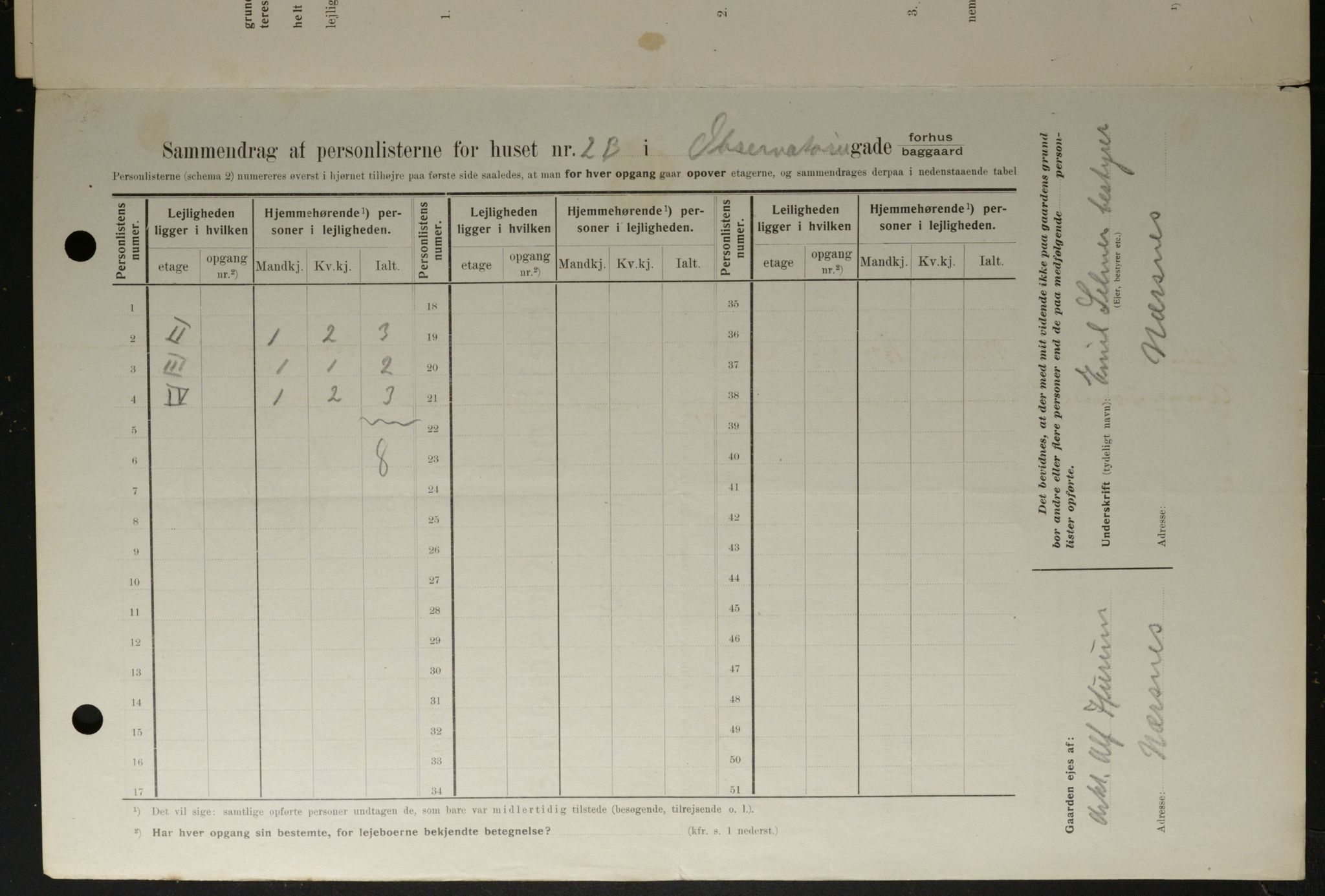 OBA, Kommunal folketelling 1.2.1908 for Kristiania kjøpstad, 1908, s. 66654