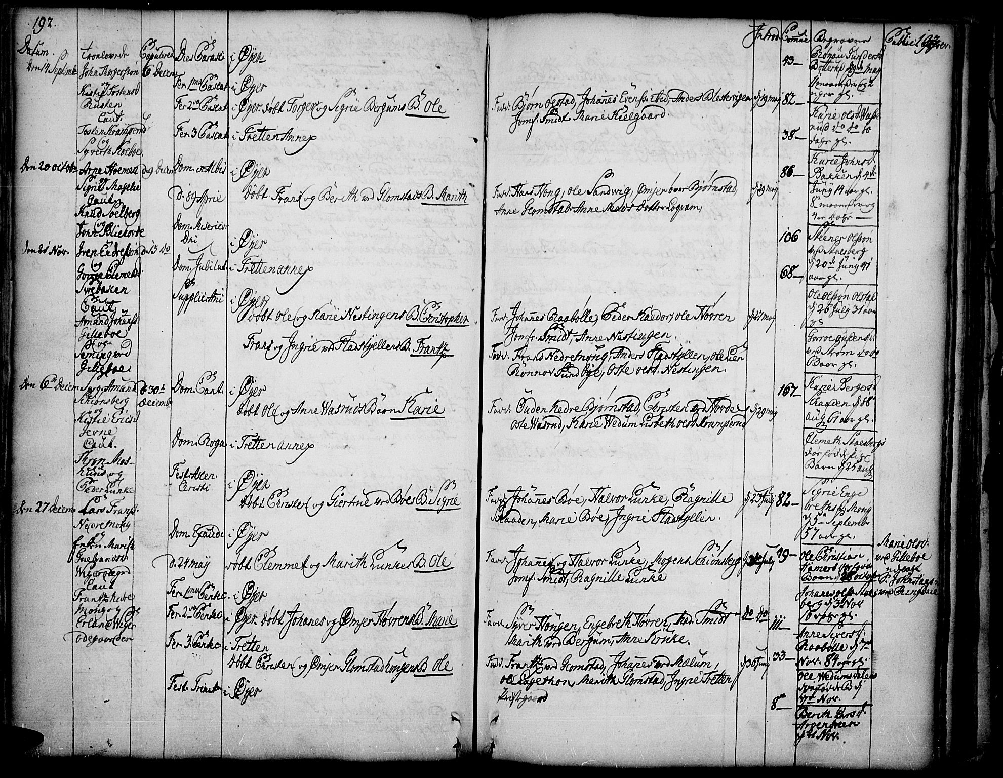 Øyer prestekontor, AV/SAH-PREST-084/H/Ha/Haa/L0002: Ministerialbok nr. 2, 1733-1784, s. 192-193