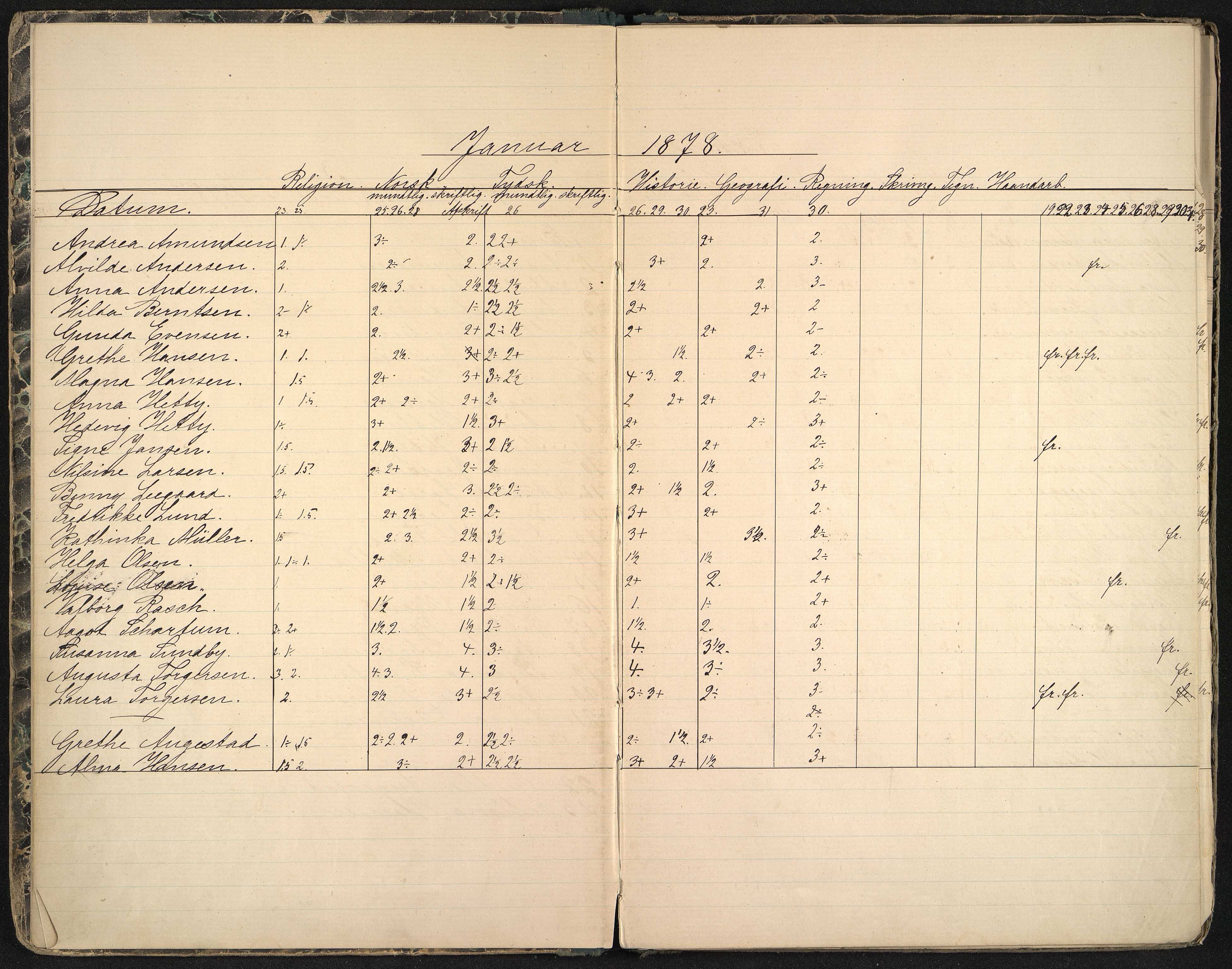 Larvik kommune. Larvik kommunale pikeskole, VEMU/A-1121/F/L0008: Karakterprotokoll  4. klasse, 1878-1882