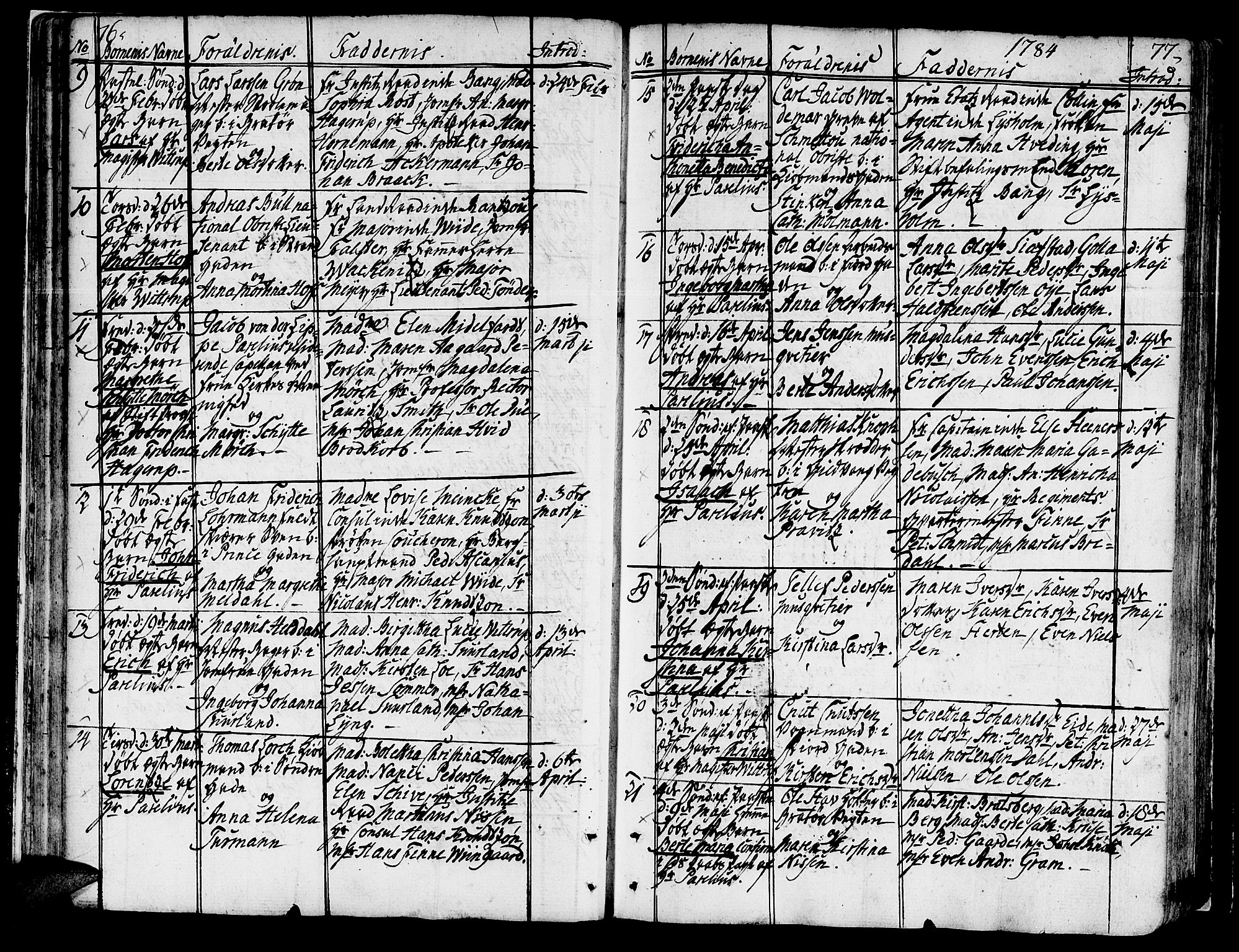 Ministerialprotokoller, klokkerbøker og fødselsregistre - Sør-Trøndelag, SAT/A-1456/602/L0104: Ministerialbok nr. 602A02, 1774-1814, s. 76-77