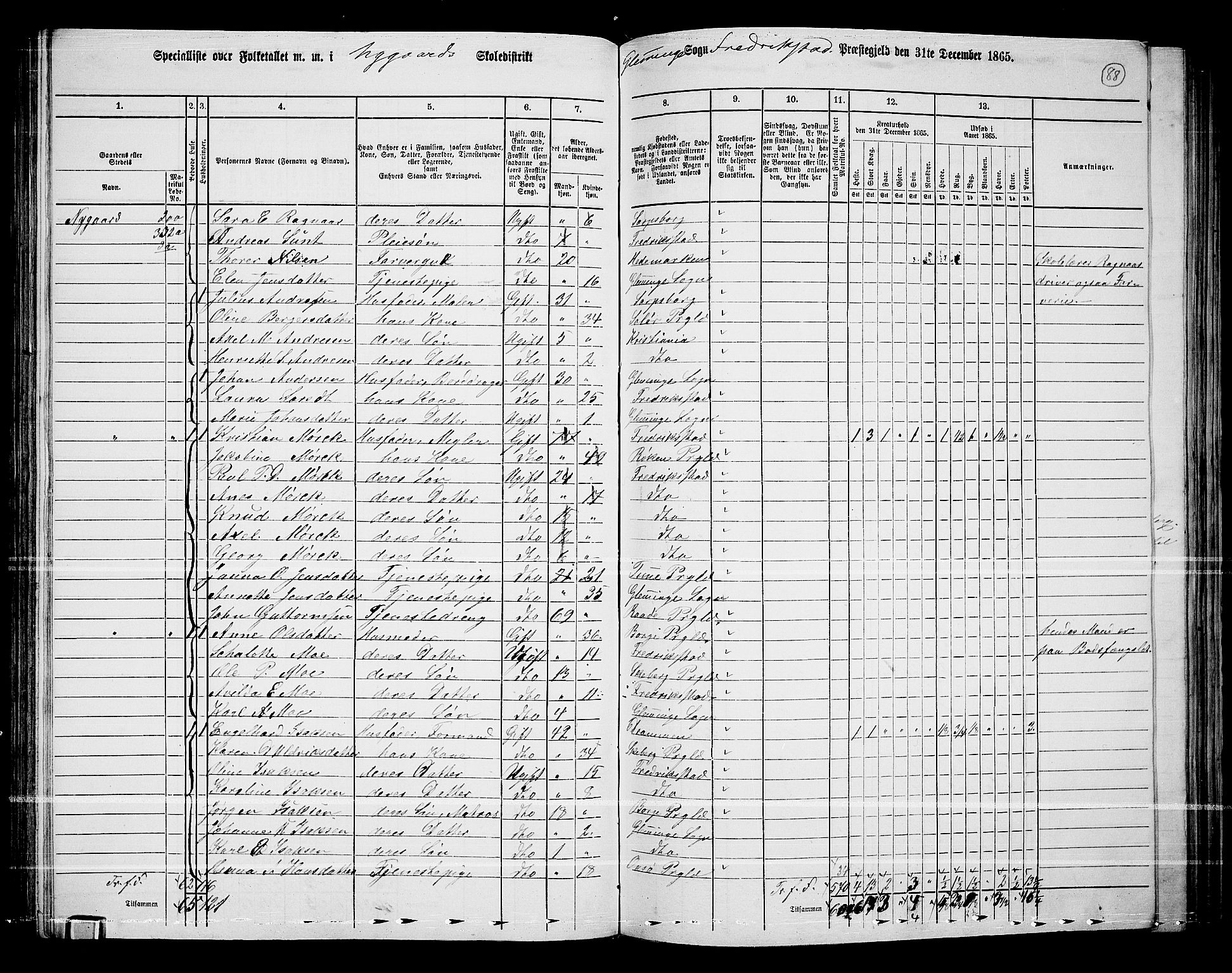 RA, Folketelling 1865 for 0132L Fredrikstad prestegjeld, Glemmen sokn, 1865, s. 84