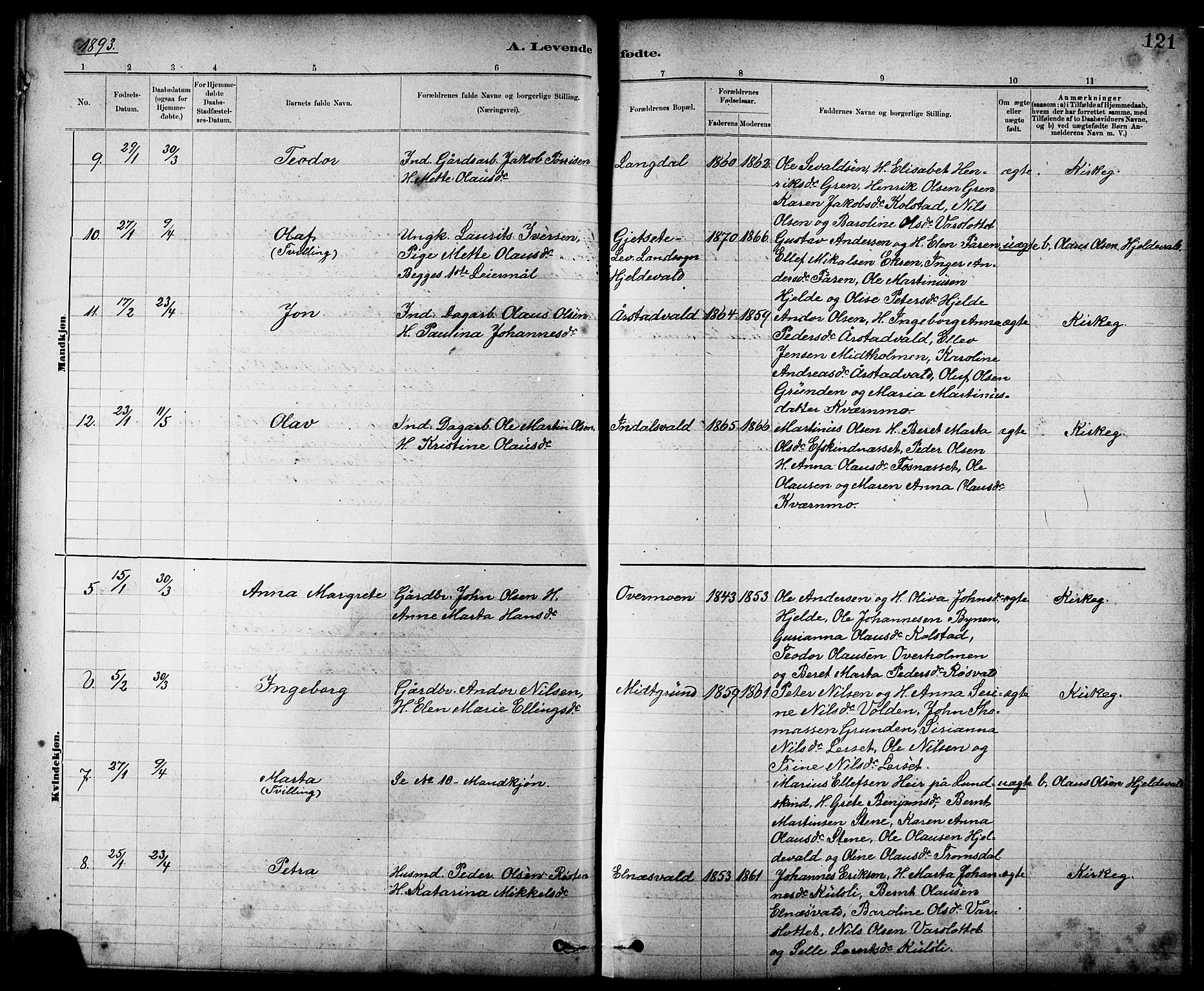 Ministerialprotokoller, klokkerbøker og fødselsregistre - Nord-Trøndelag, SAT/A-1458/724/L0267: Klokkerbok nr. 724C03, 1879-1898, s. 121