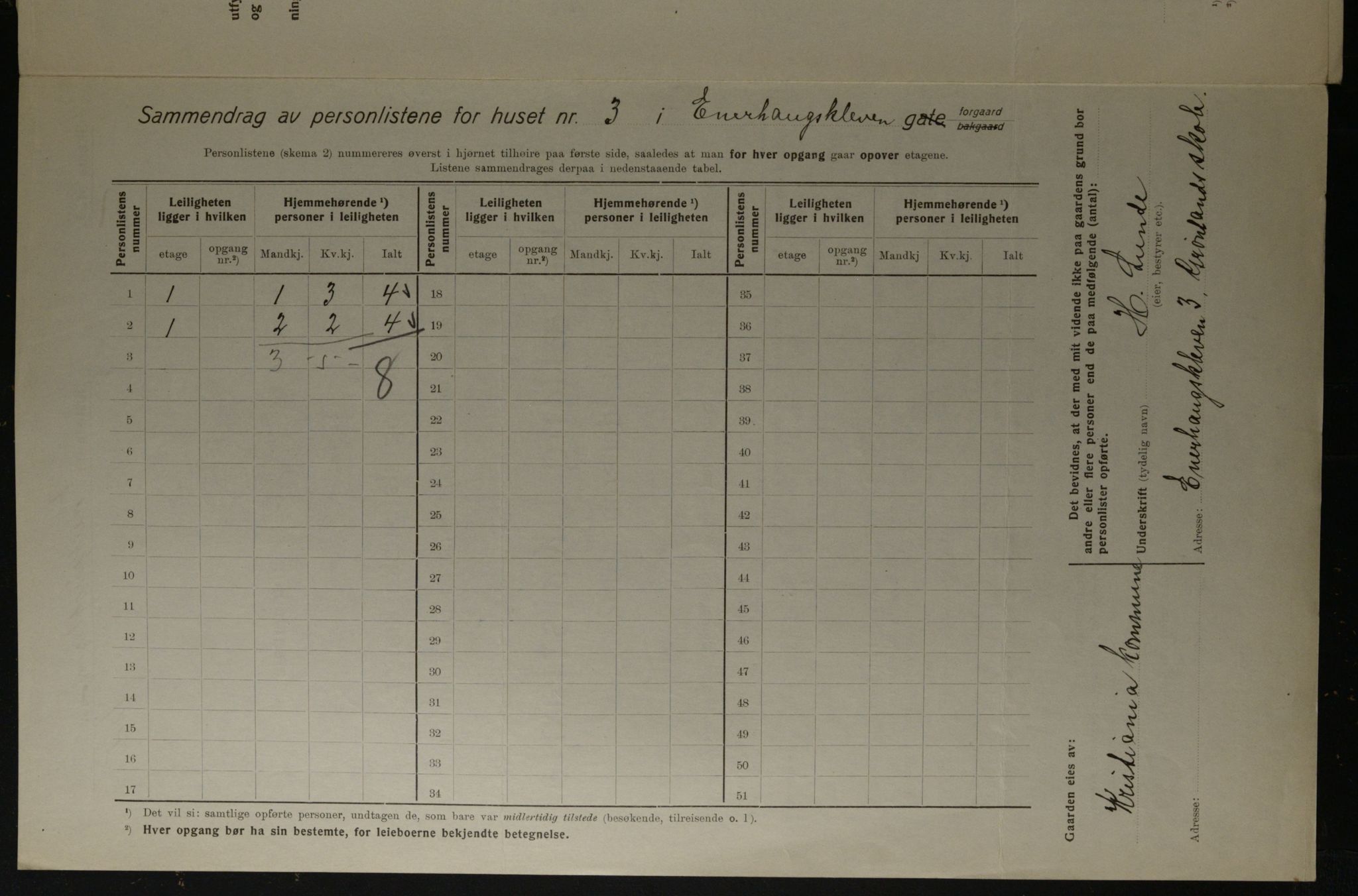 OBA, Kommunal folketelling 1.12.1923 for Kristiania, 1923, s. 24163