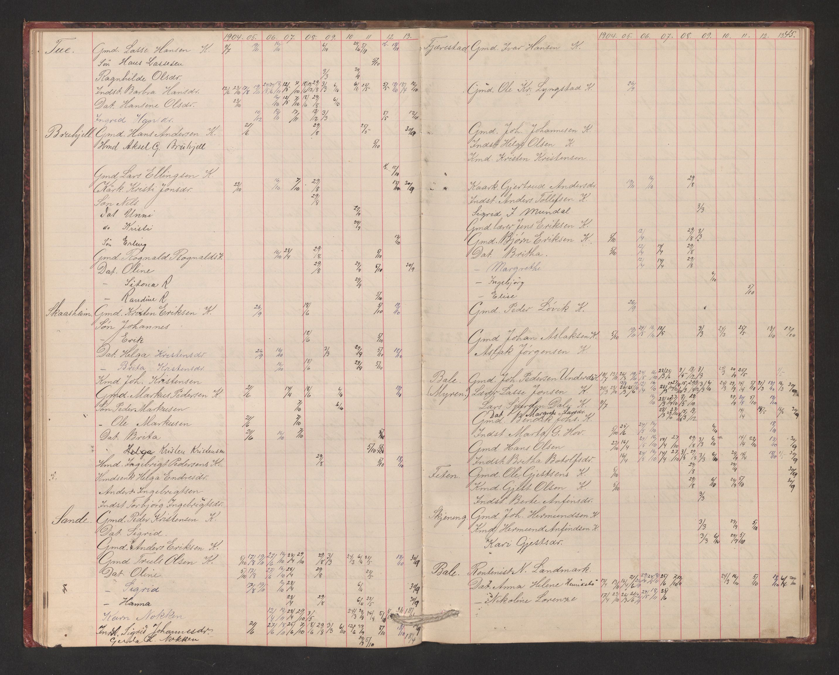 Balestrand sokneprestembete, SAB/A-79601/H/Hb/Hba/L0003: Kommunikantprotokoll nr. A 3, 1884-1937, s. 45