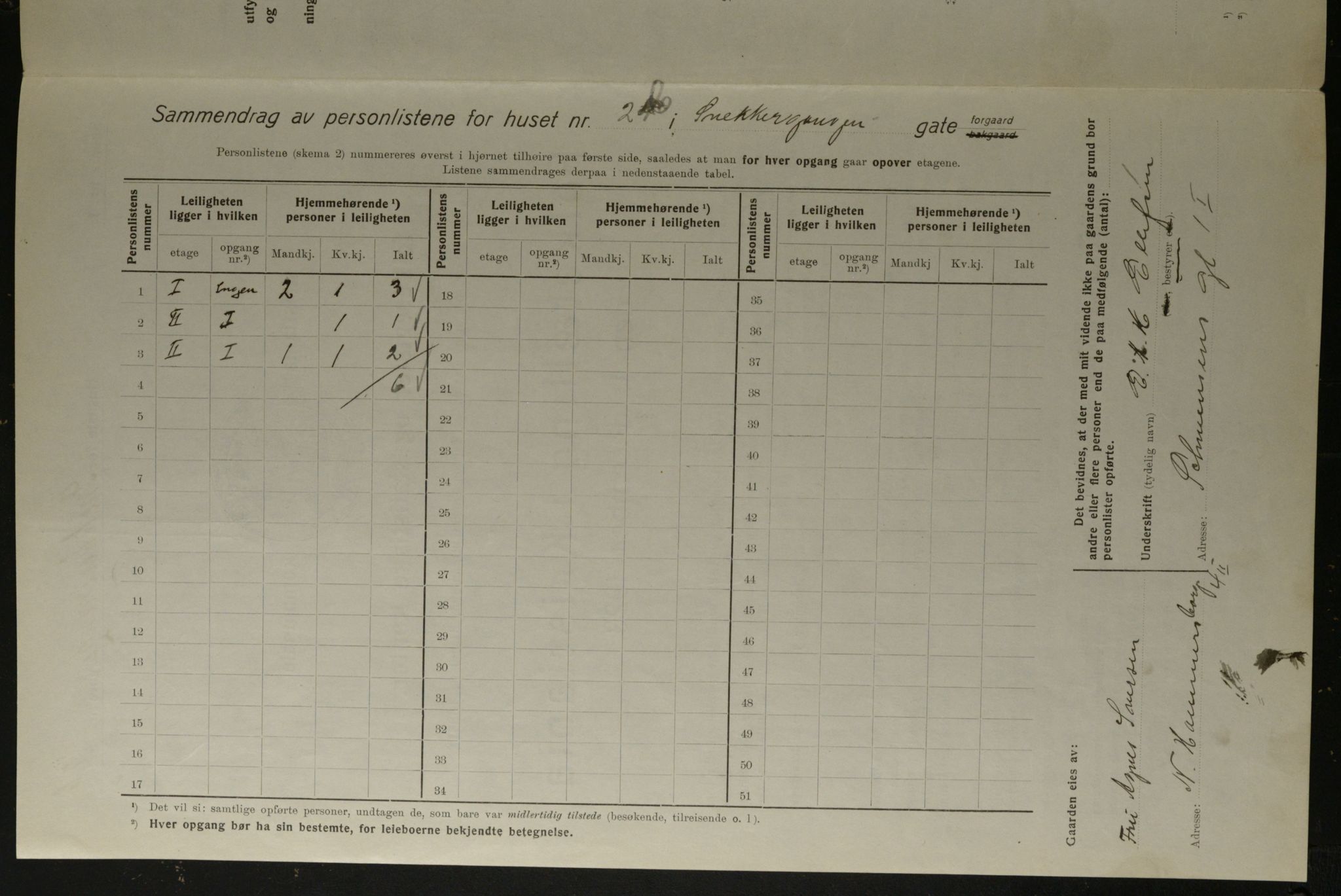 OBA, Kommunal folketelling 1.12.1923 for Kristiania, 1923, s. 108054