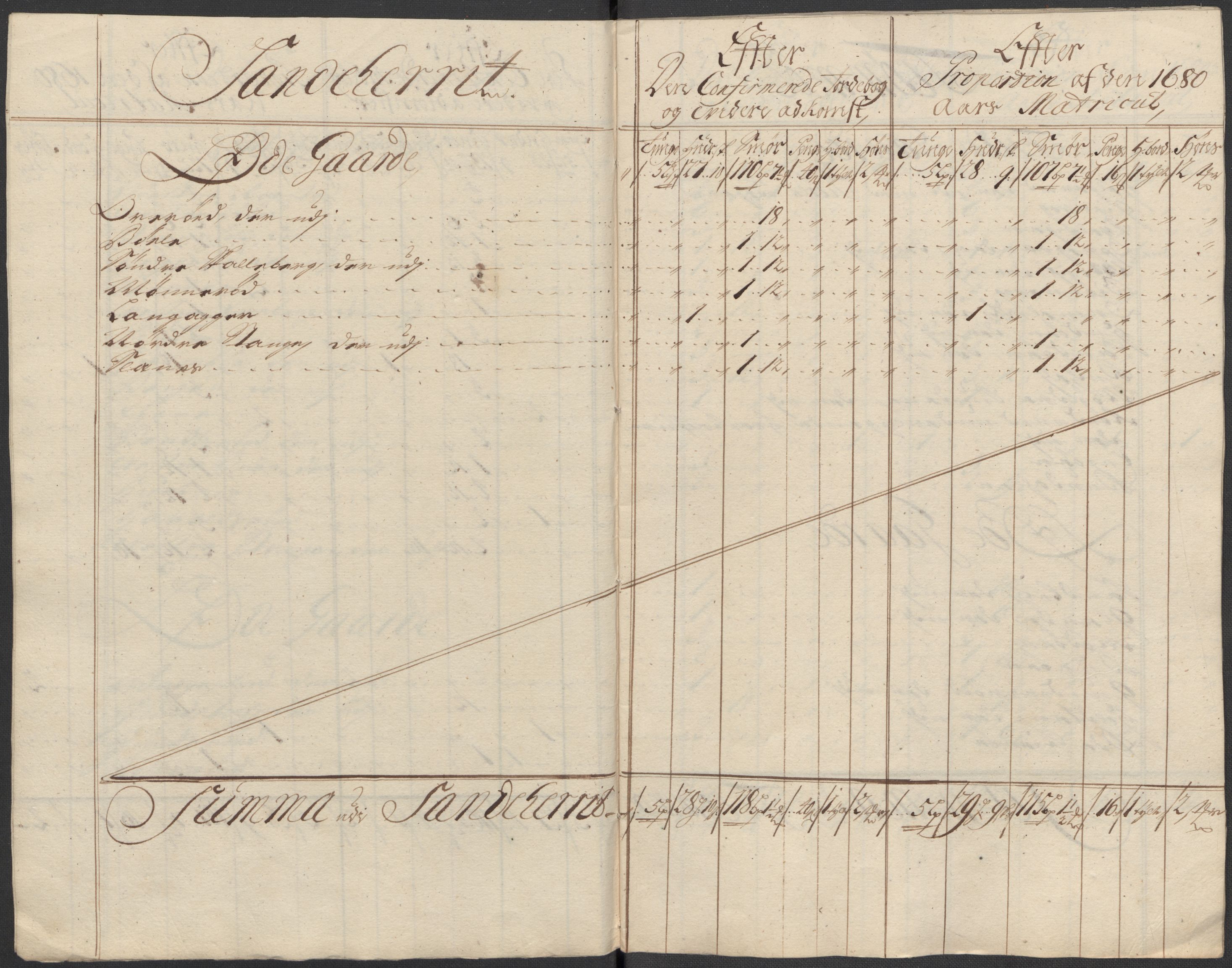 Rentekammeret inntil 1814, Reviderte regnskaper, Fogderegnskap, AV/RA-EA-4092/R33/L1984: Fogderegnskap Larvik grevskap, 1712, s. 157