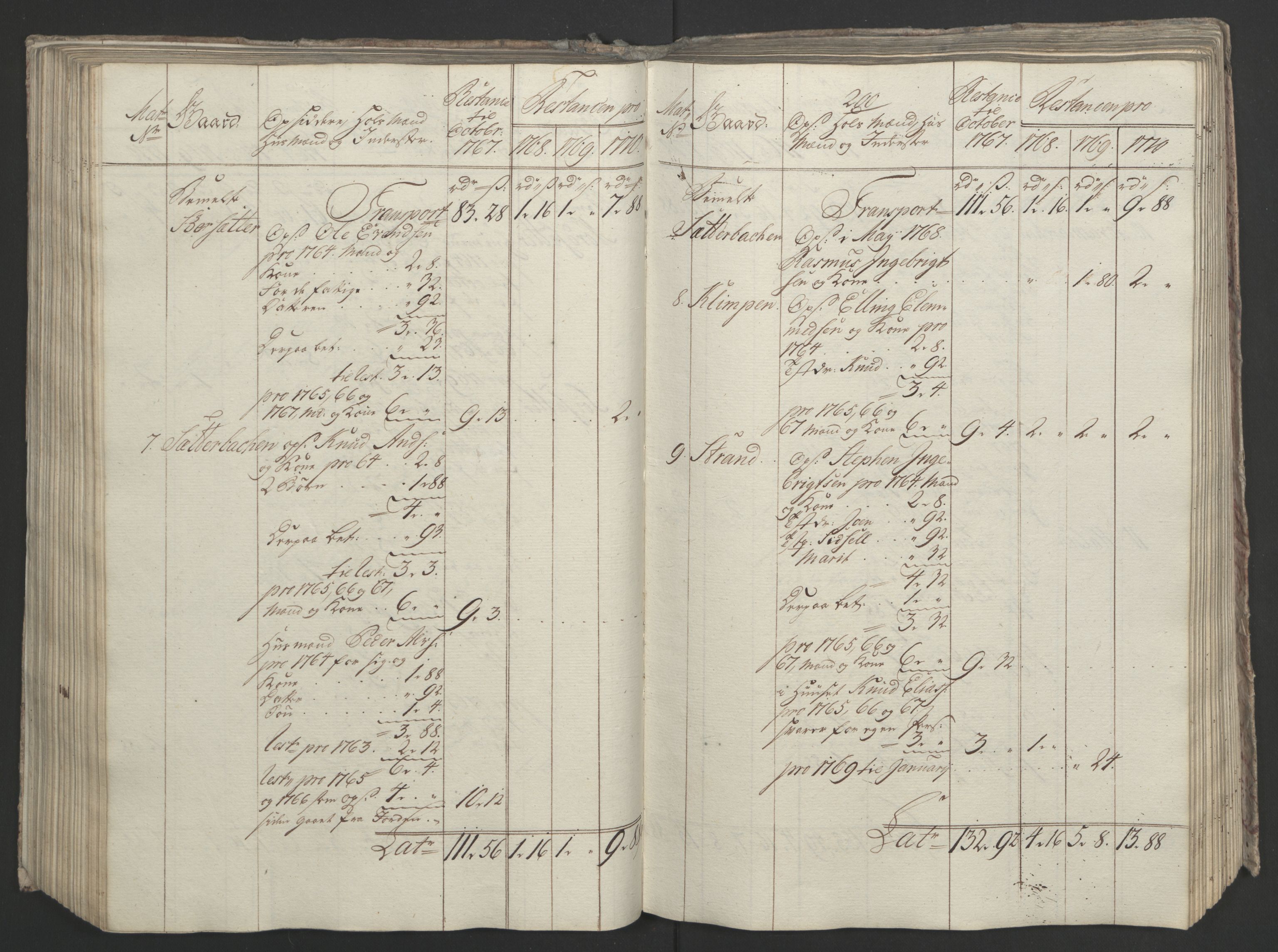 Rentekammeret inntil 1814, Realistisk ordnet avdeling, RA/EA-4070/Ol/L0023: [Gg 10]: Ekstraskatten, 23.09.1762. Helgeland (restanseregister), 1767-1772, s. 460