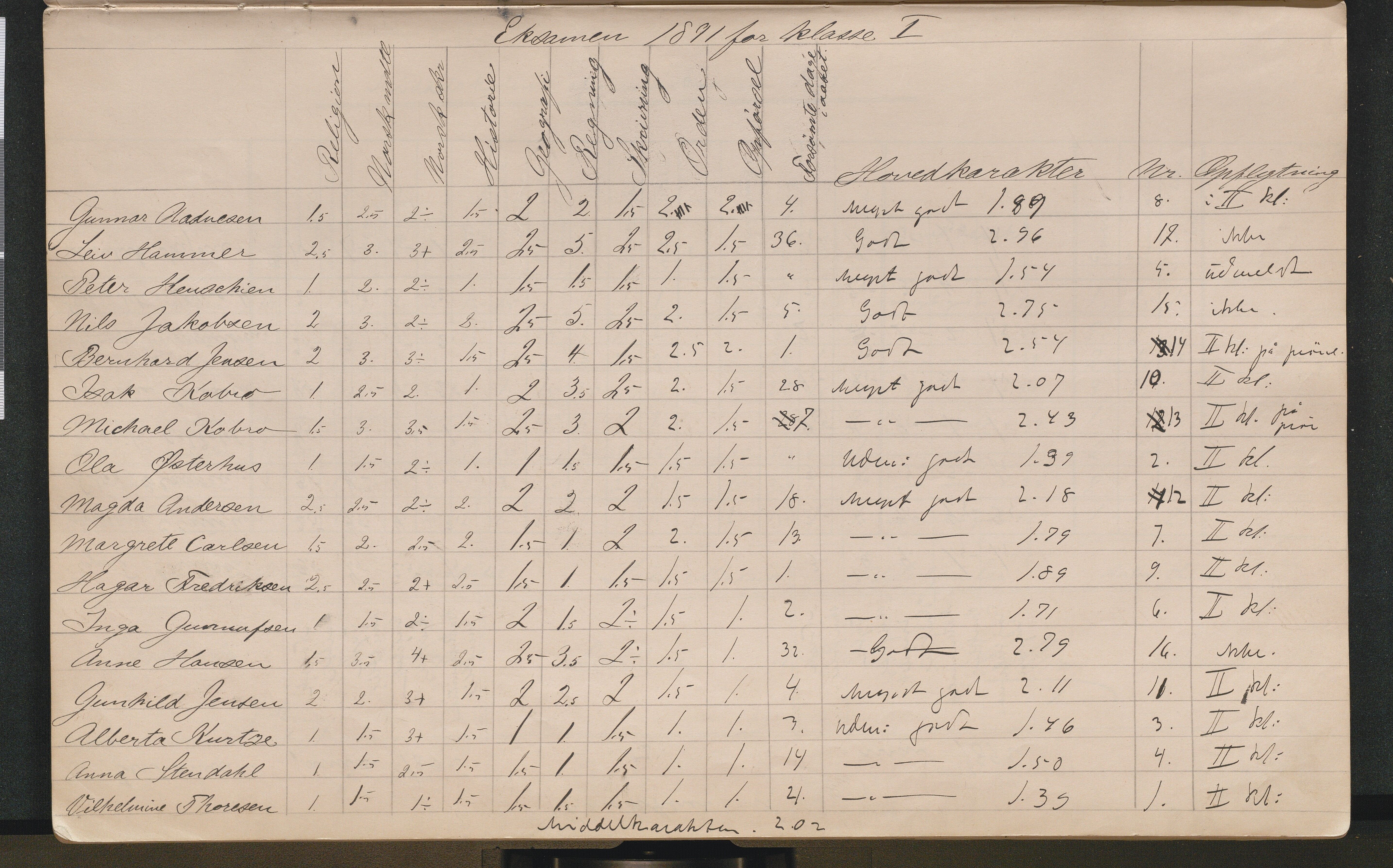 Lillesand kommune, AAKS/KA0926-PK/2/03/L0022: Lillesand Communale Middelskole - Protokoll. Eksamensprotokoll. Opptaksprøver. Årsprøven, 1888-1923