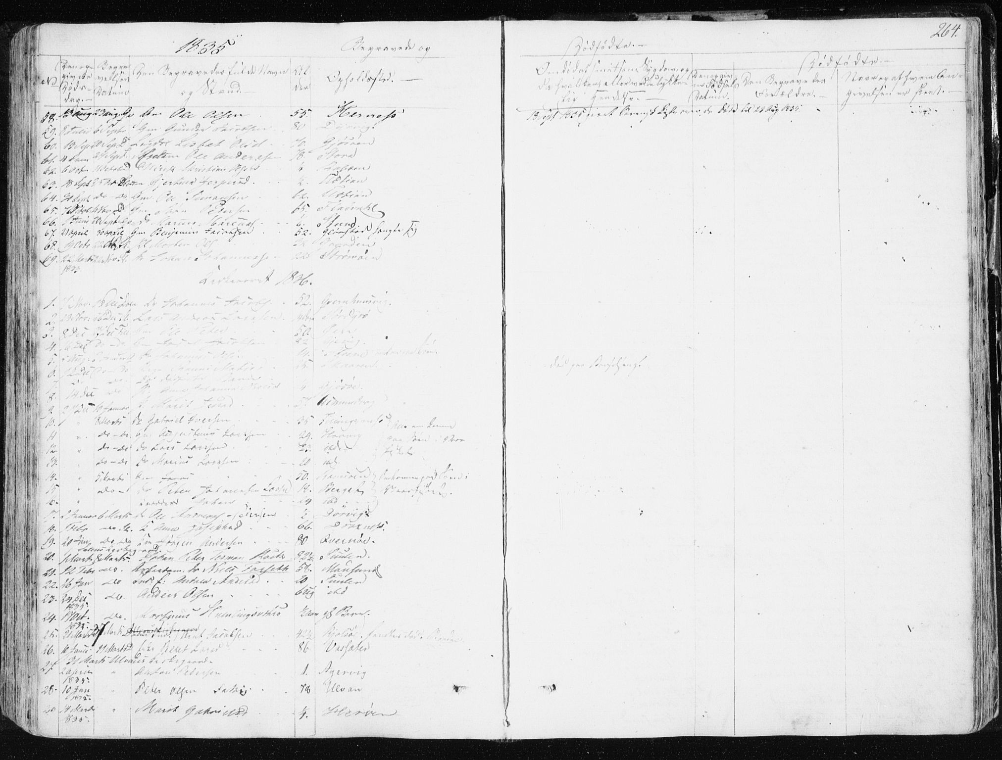 Ministerialprotokoller, klokkerbøker og fødselsregistre - Sør-Trøndelag, SAT/A-1456/634/L0528: Ministerialbok nr. 634A04, 1827-1842, s. 264