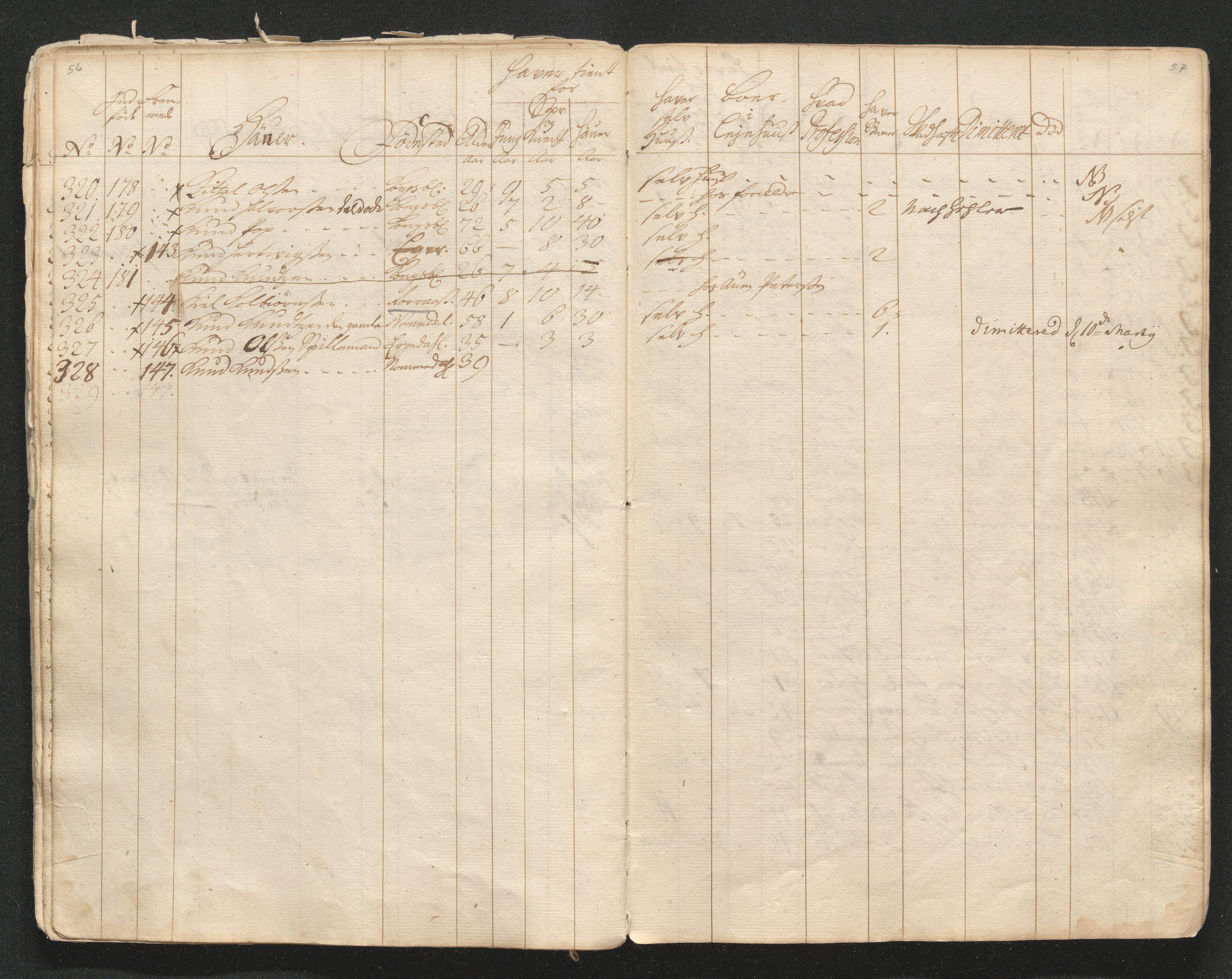 Kongsberg Sølvverk 1623-1816, AV/SAKO-EA-3135/001/D/Di/Dia/L0001a: Manntallslister, 1729, s. 35