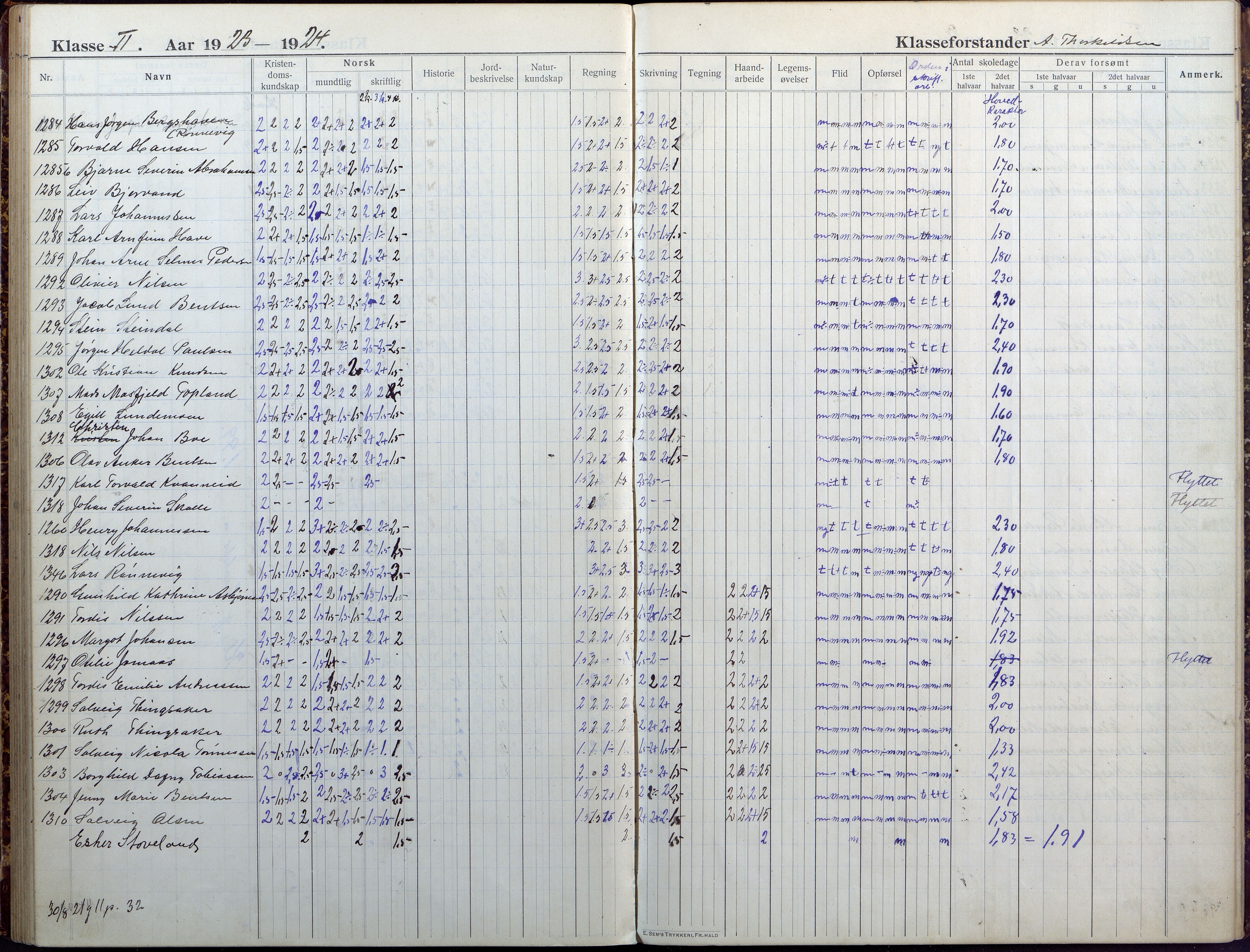 Lillesand kommune, AAKS/KA0926-PK/1/09/L0025: Lillesand Folkeskole - Skoleprotokoll, 1916-1925